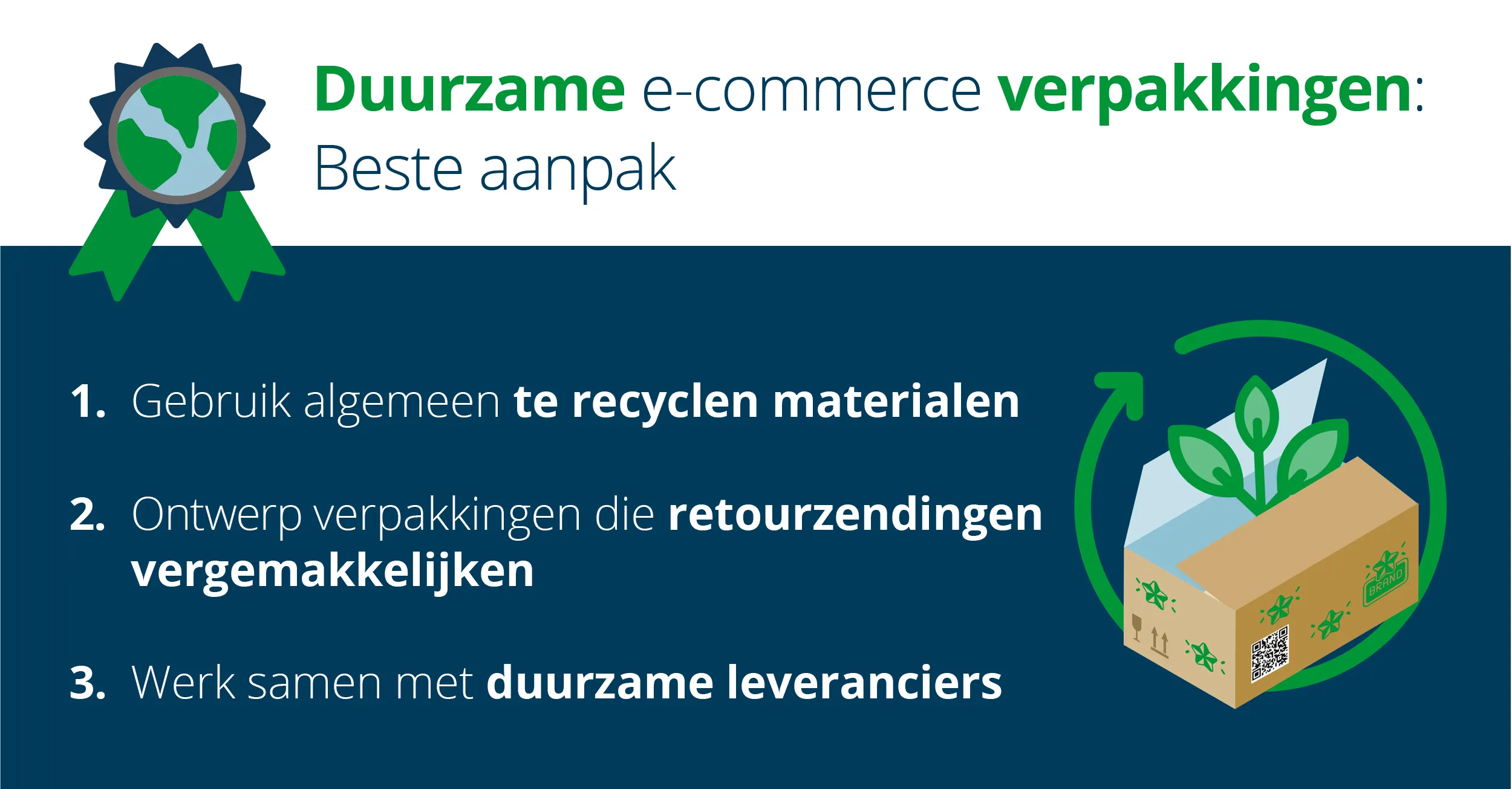 Sustainable Ecommerce Packaging Blog Visuals_dut2