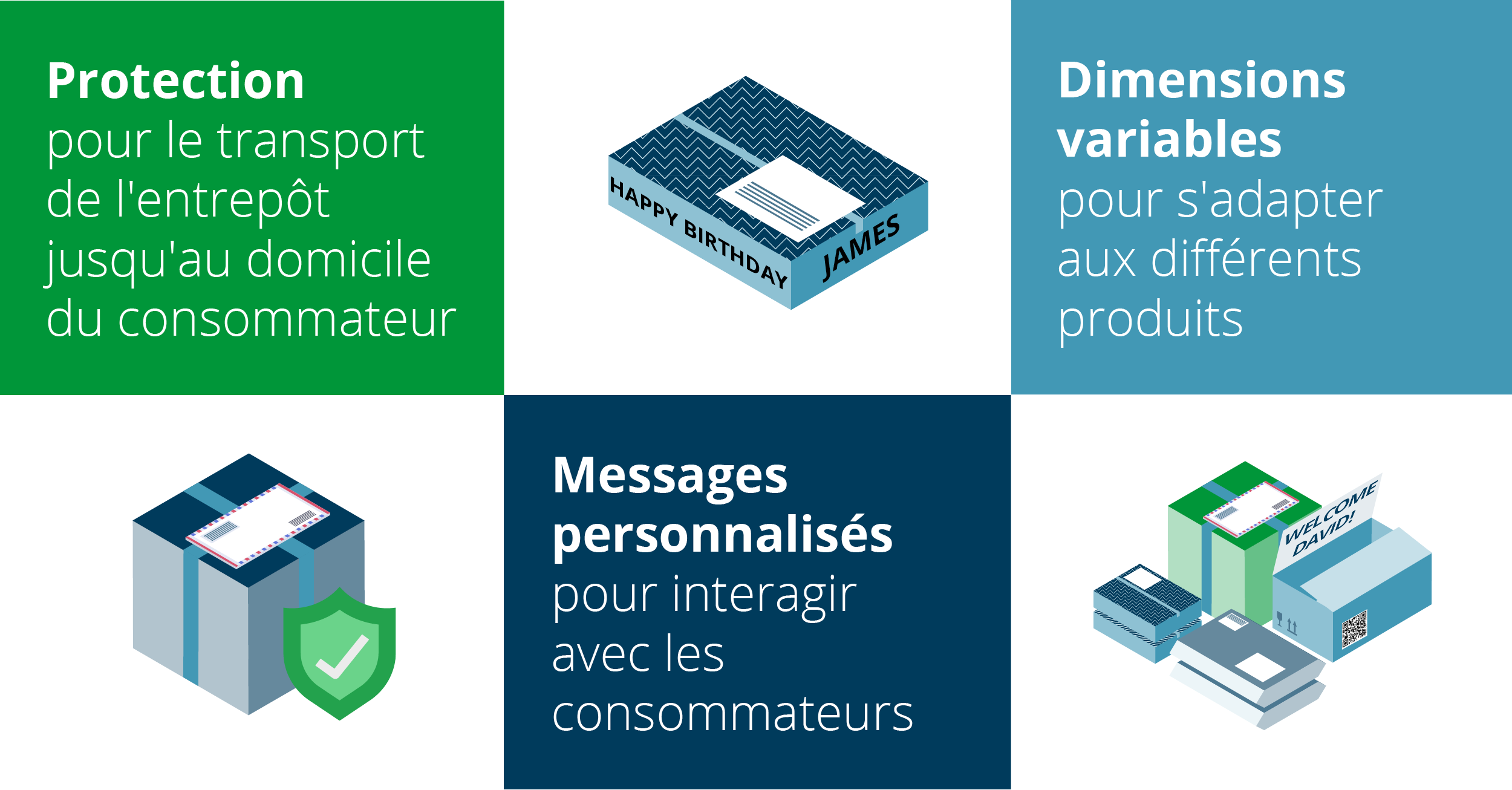Sustainable Ecommerce Packaging Blog Visuals_fre3