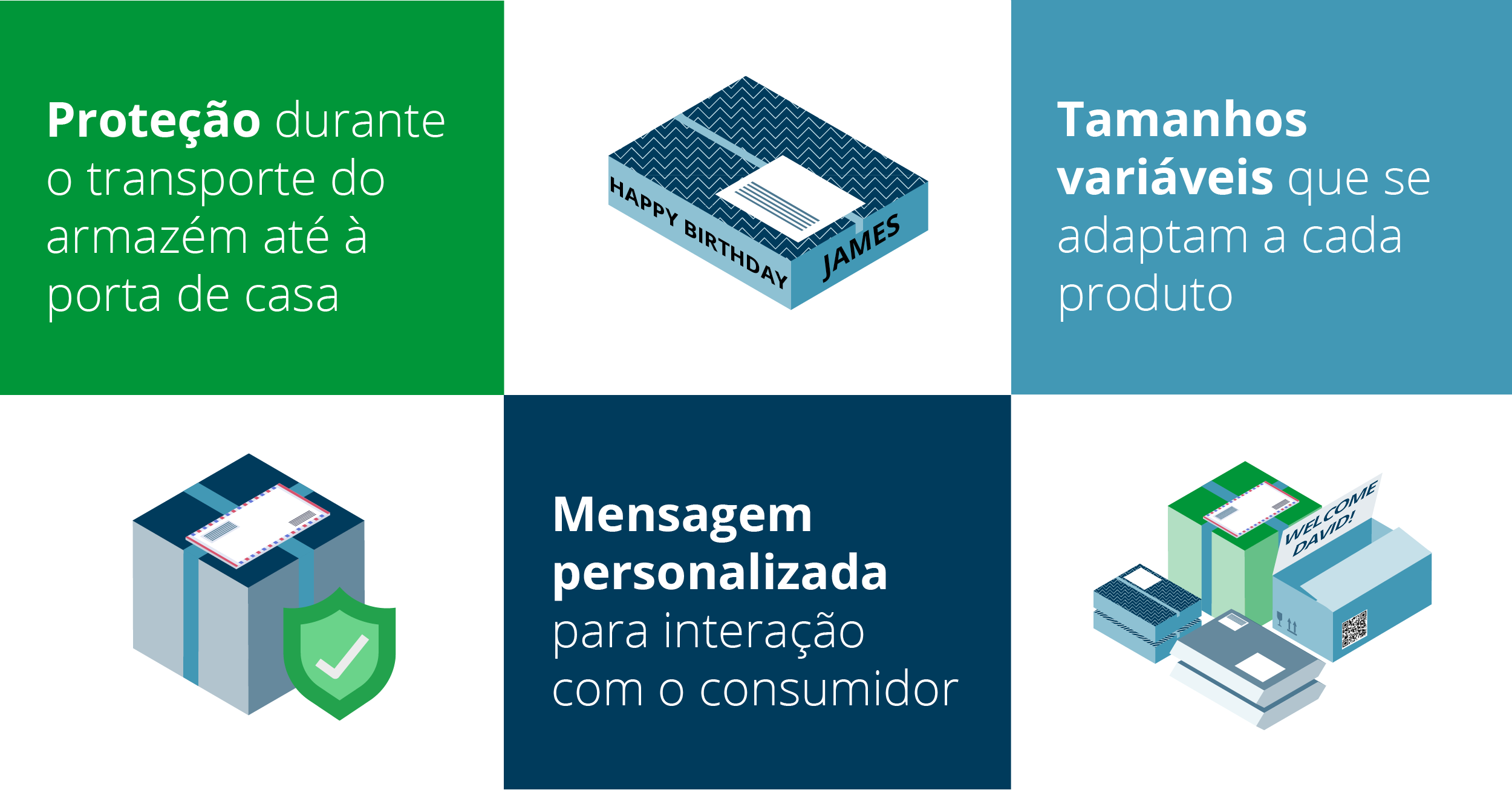 Sustainable Ecommerce Packaging Blog Visuals_por3