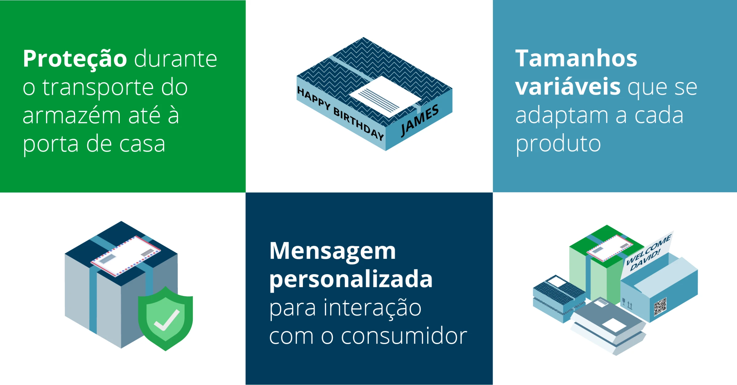 Sustainable Ecommerce Packaging Blog Visuals_por3