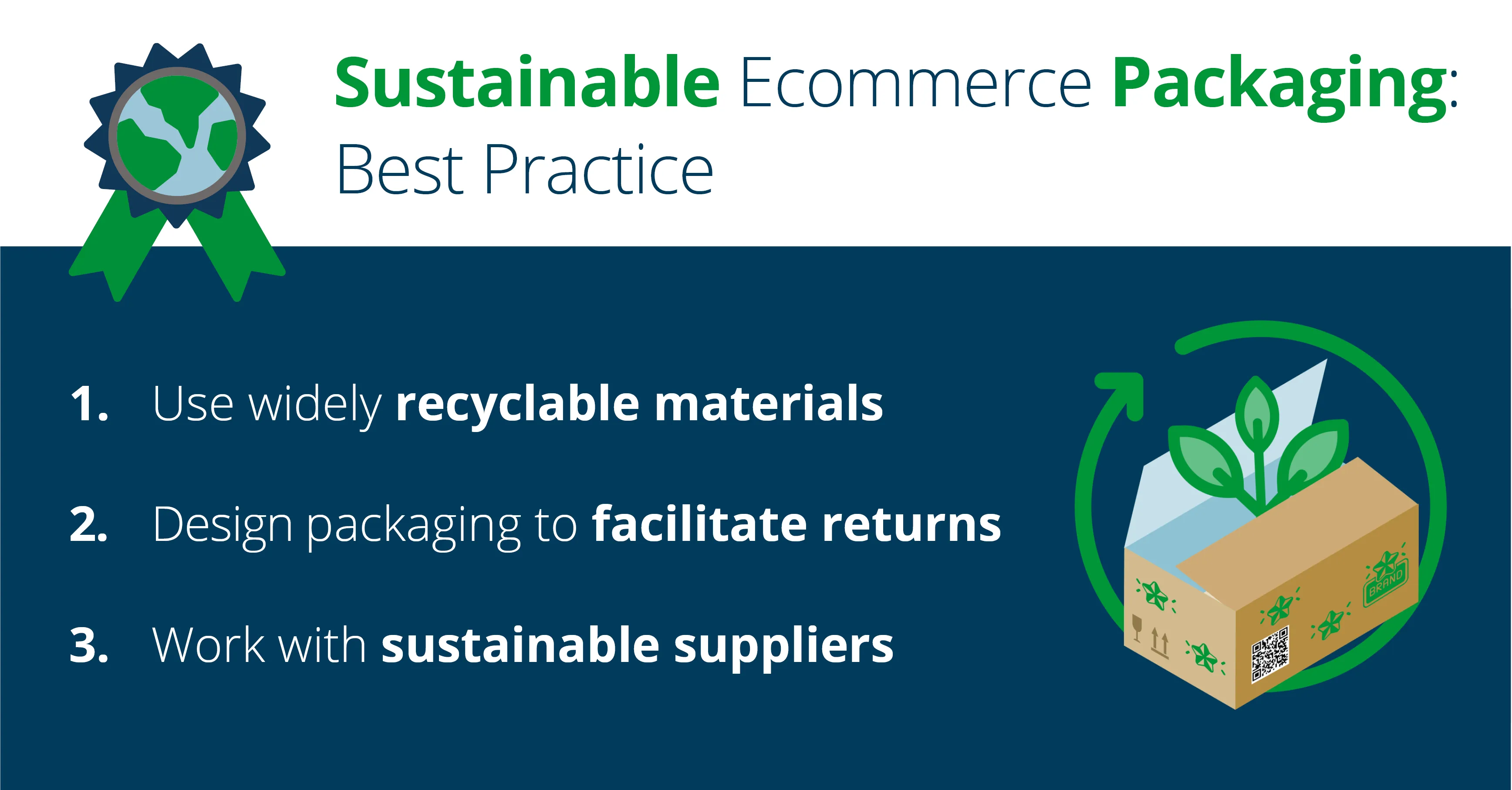 Sustainable Ecommerce Packaging Blog Visuals2