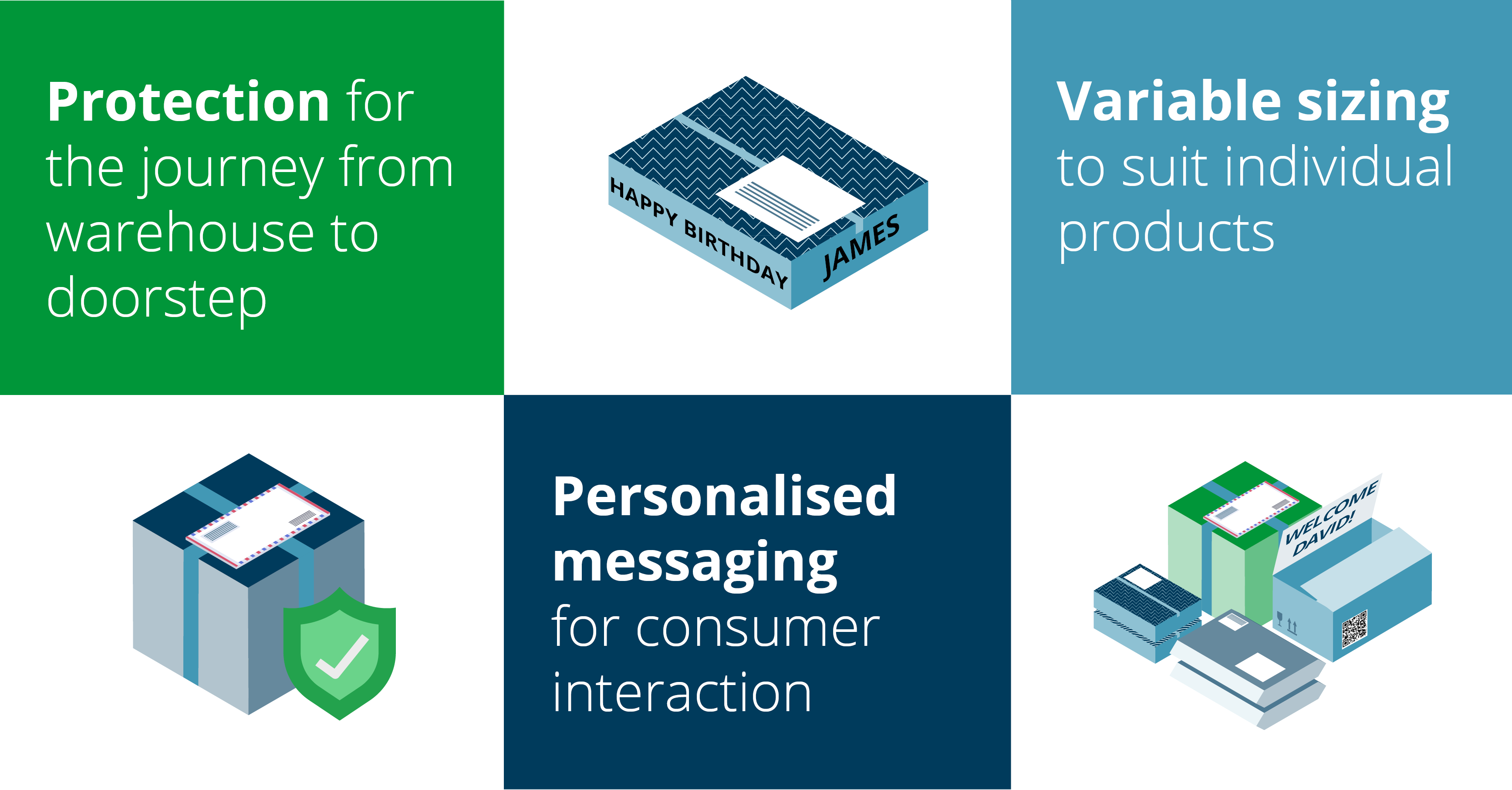 Sustainable Ecommerce Packaging Blog Visuals3