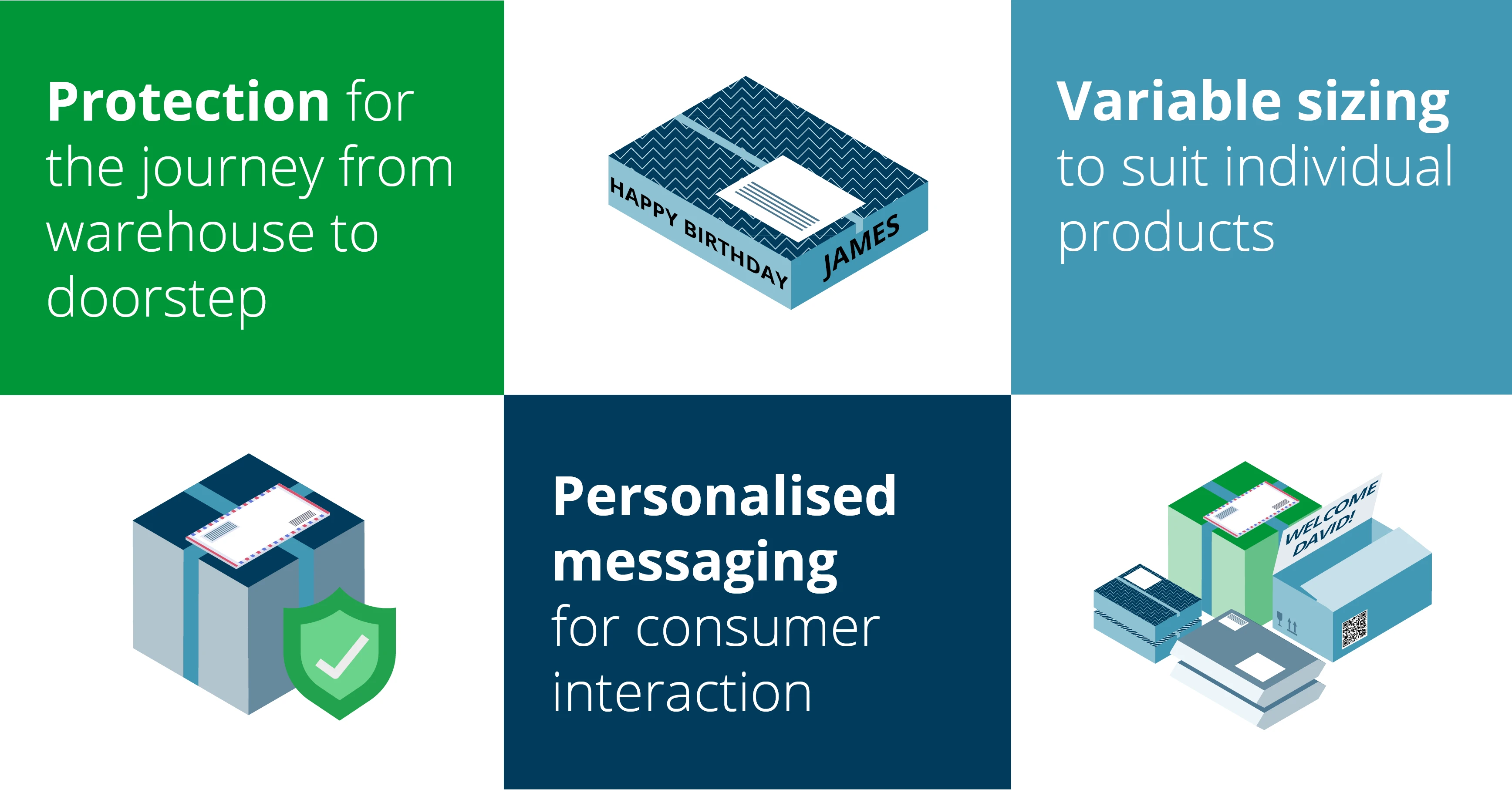 Sustainable Ecommerce Packaging Blog Visuals3