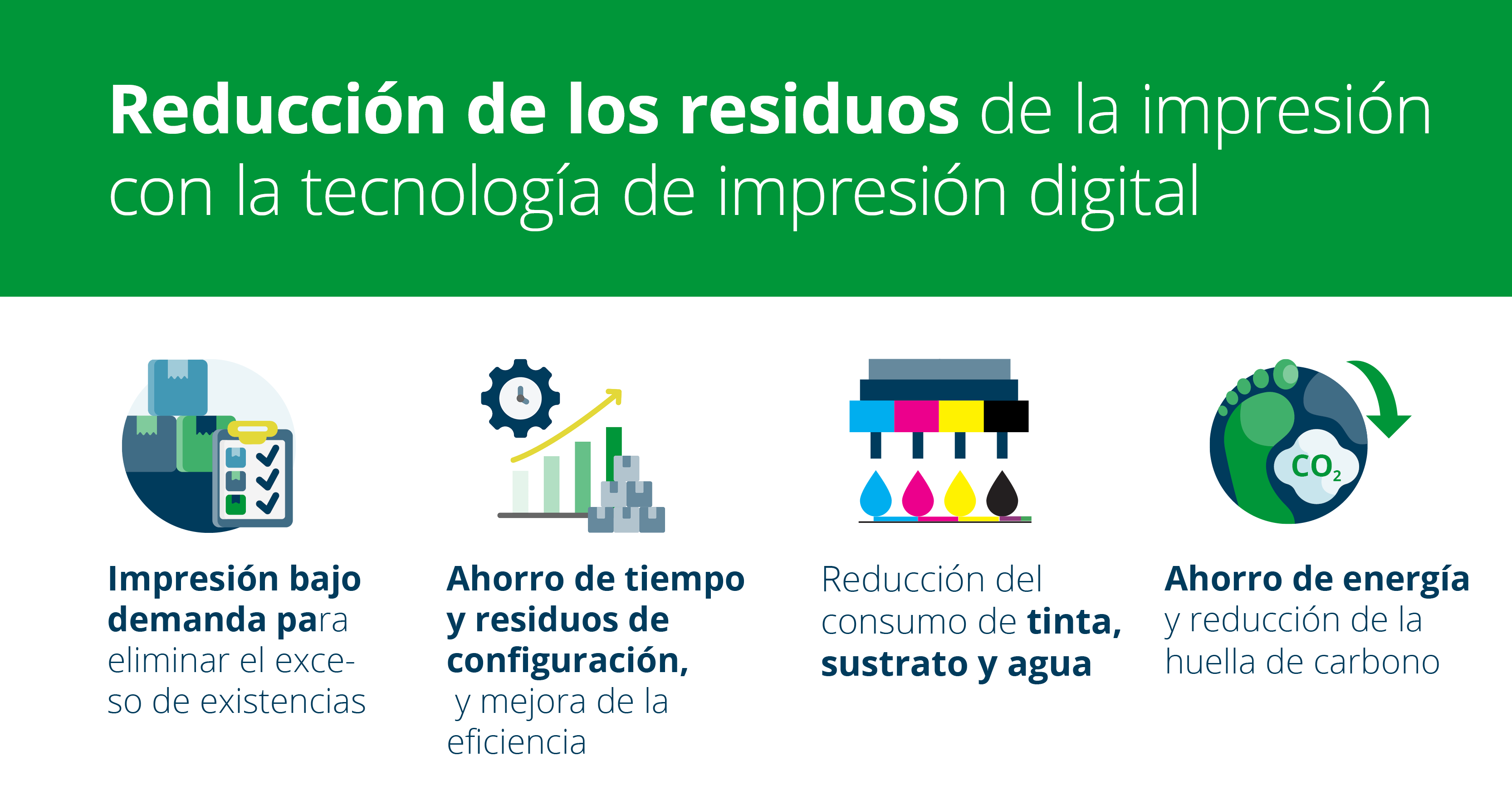 Prácticas de impresión sostenibles para envases