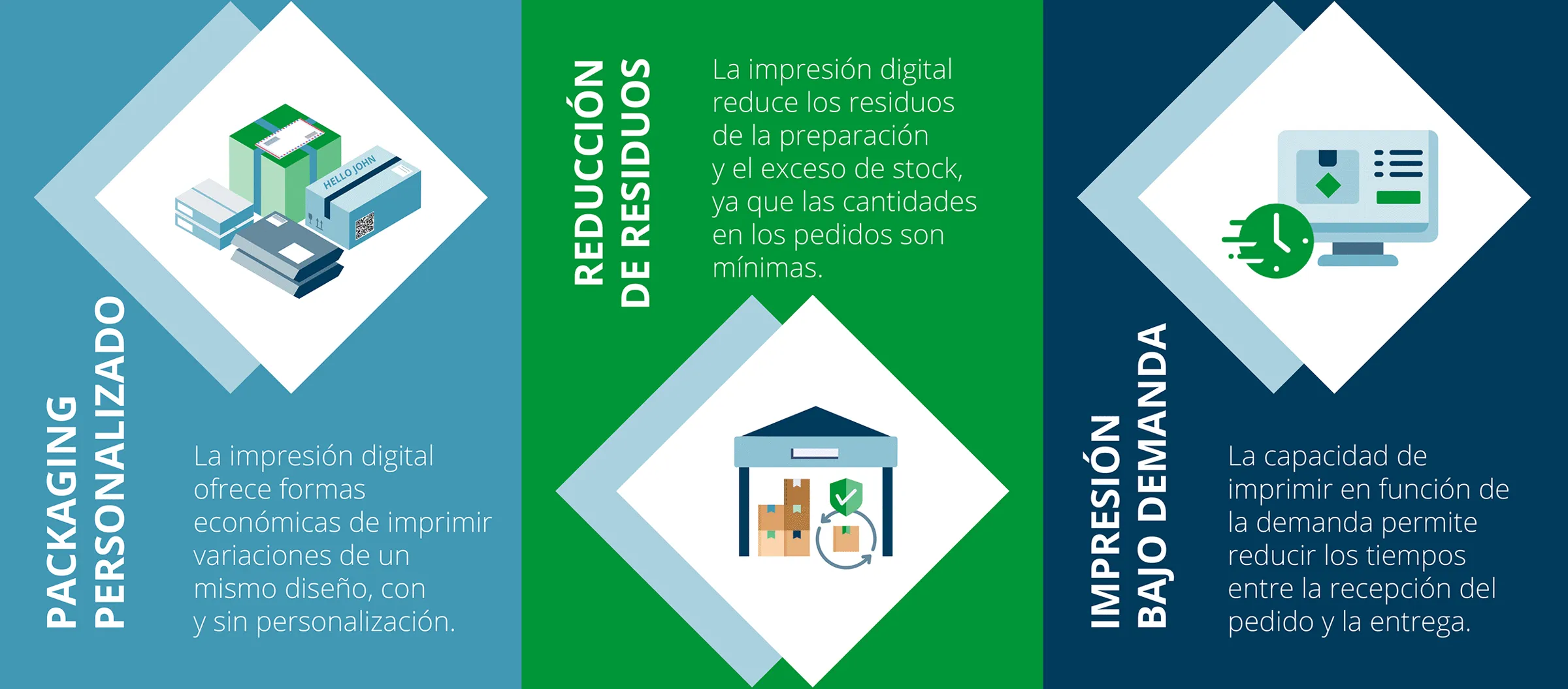 Beneficios de la impresión digital para packaging