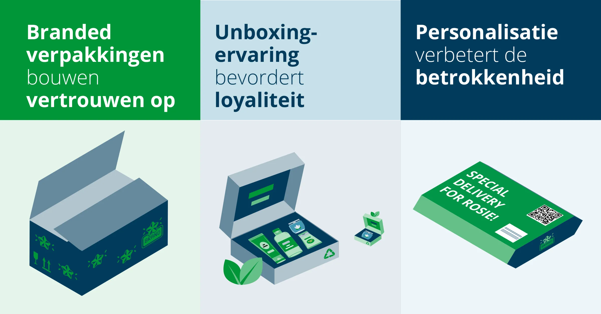 Waarom de verpakking belangrijk is