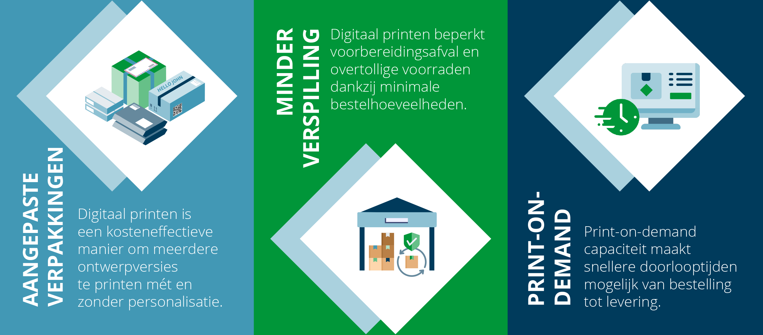 Voordelen van digitale printen voor verpakkingen