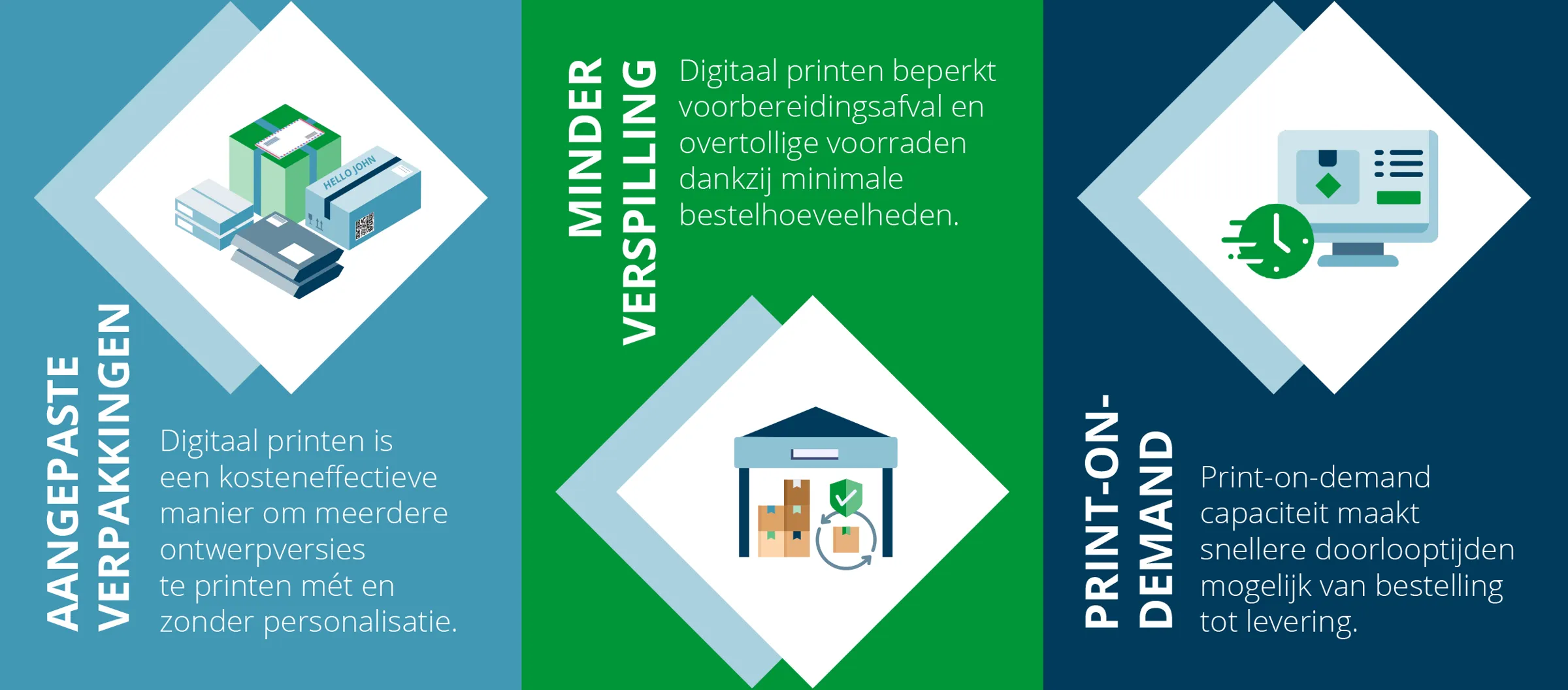 Voordelen van digitale printen voor verpakkingen