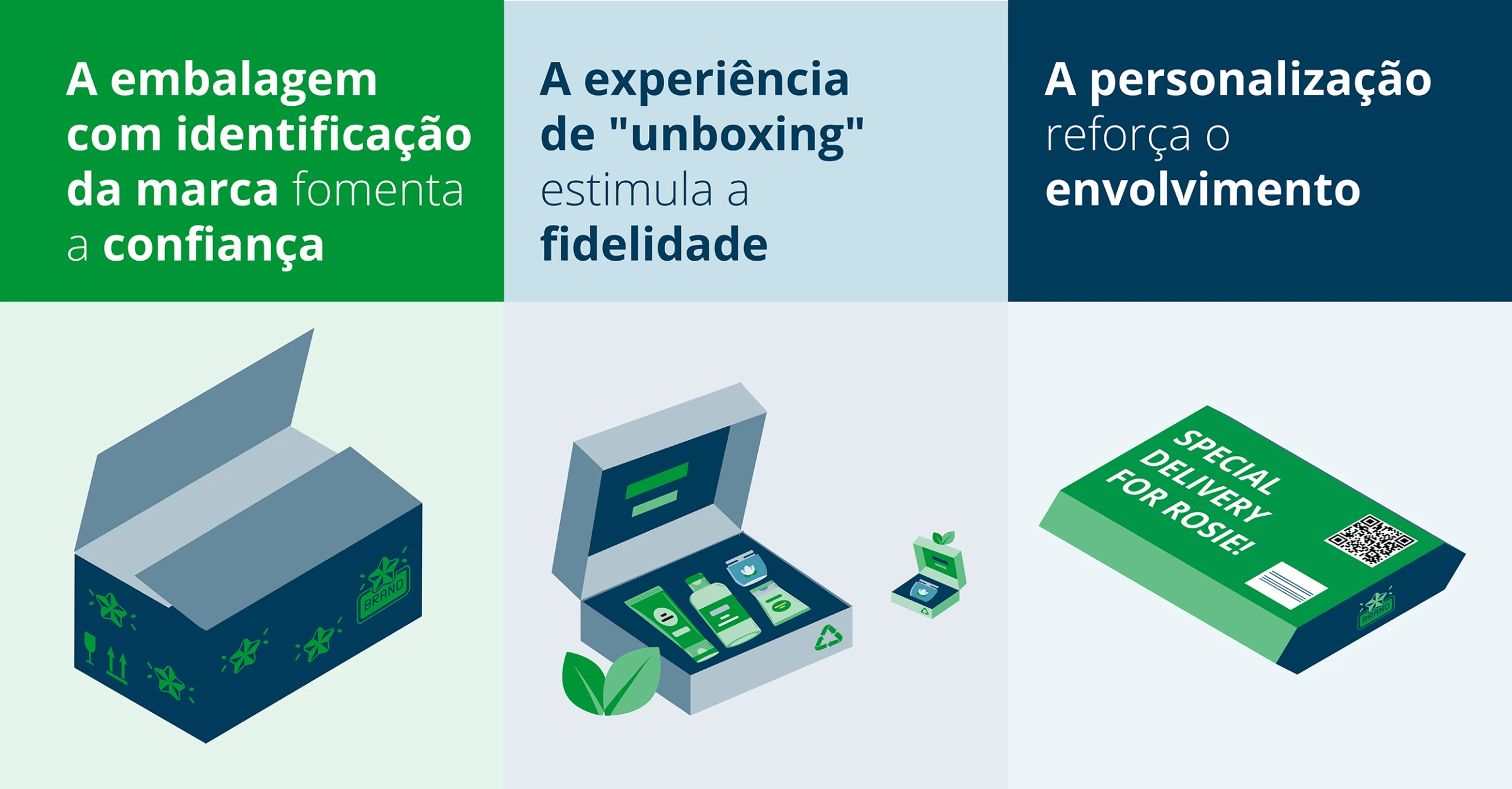 Qual a importância da embalagem?