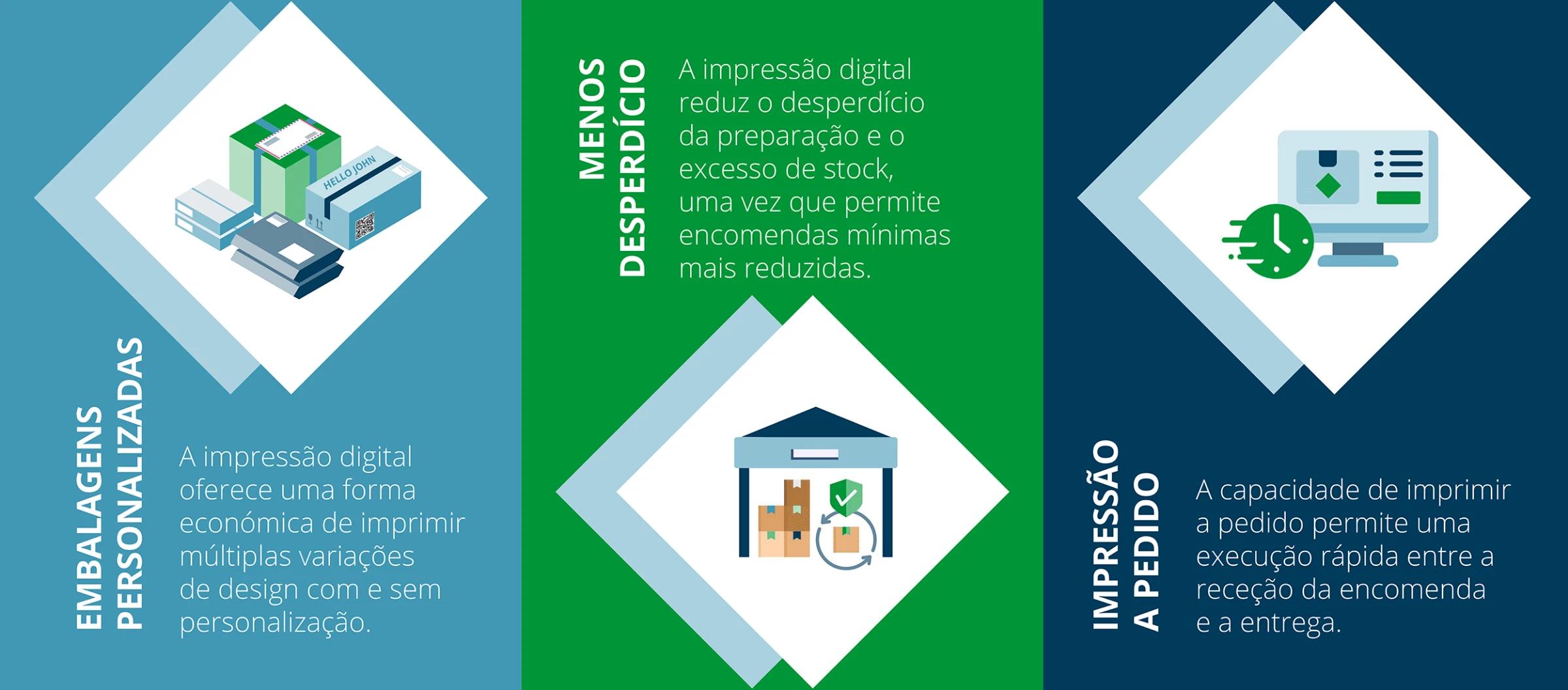 Benefícios da impressão digital para embalagens