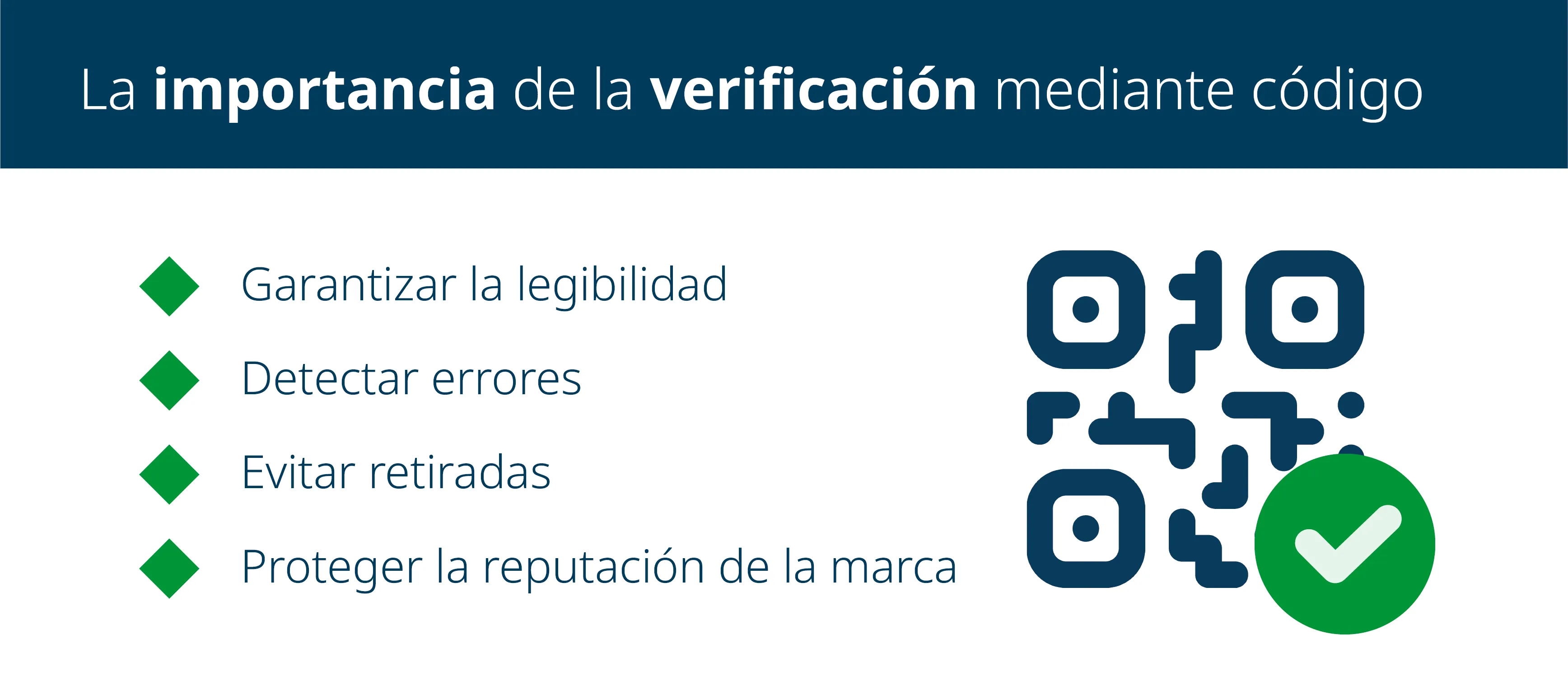 La importancia de la verificación mediante código