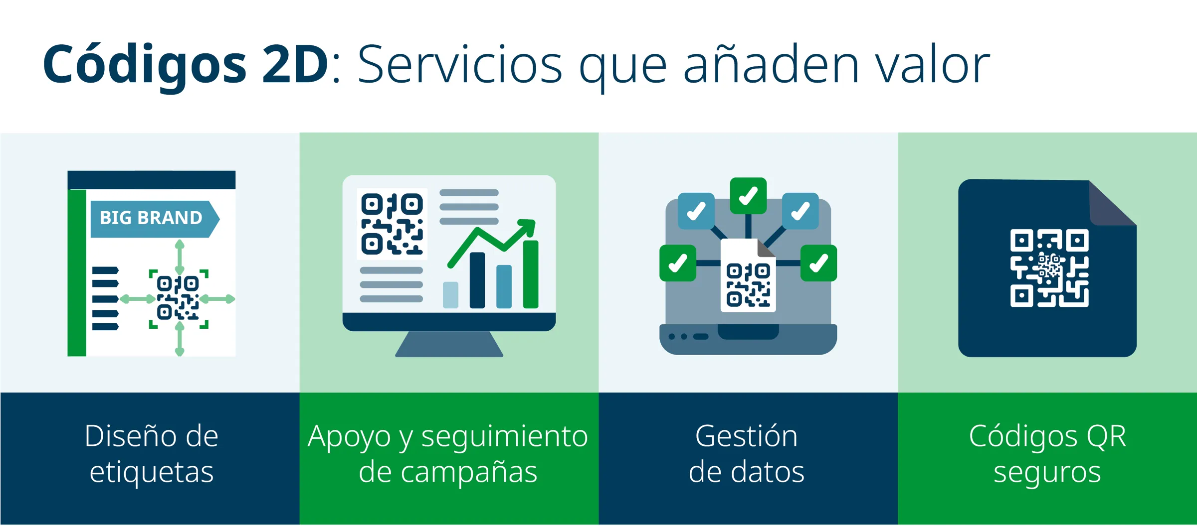 Códigos 2D: Servicios que añaden valor