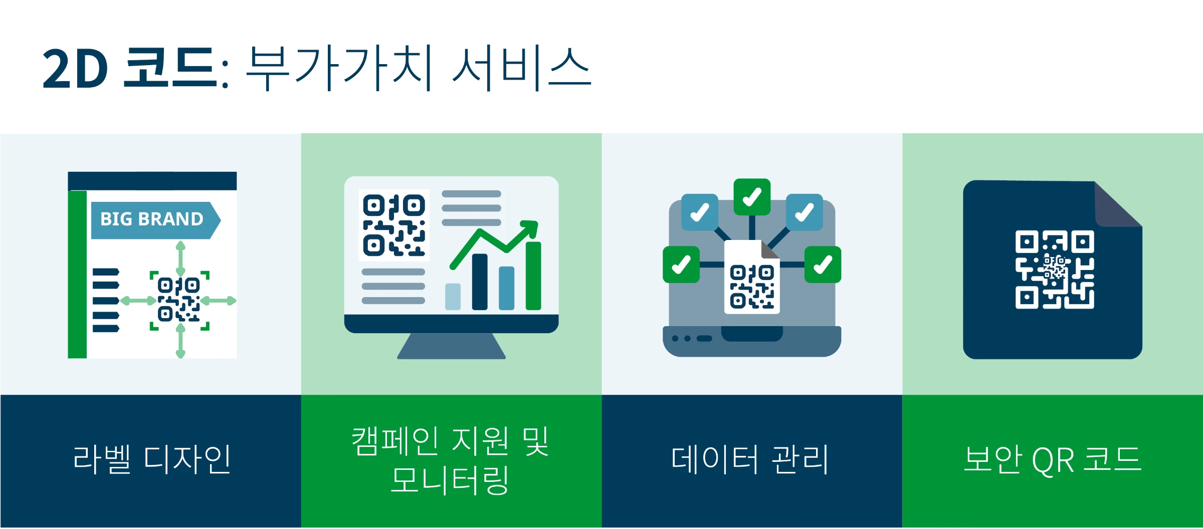 DP 2D Code Opportunities KR2