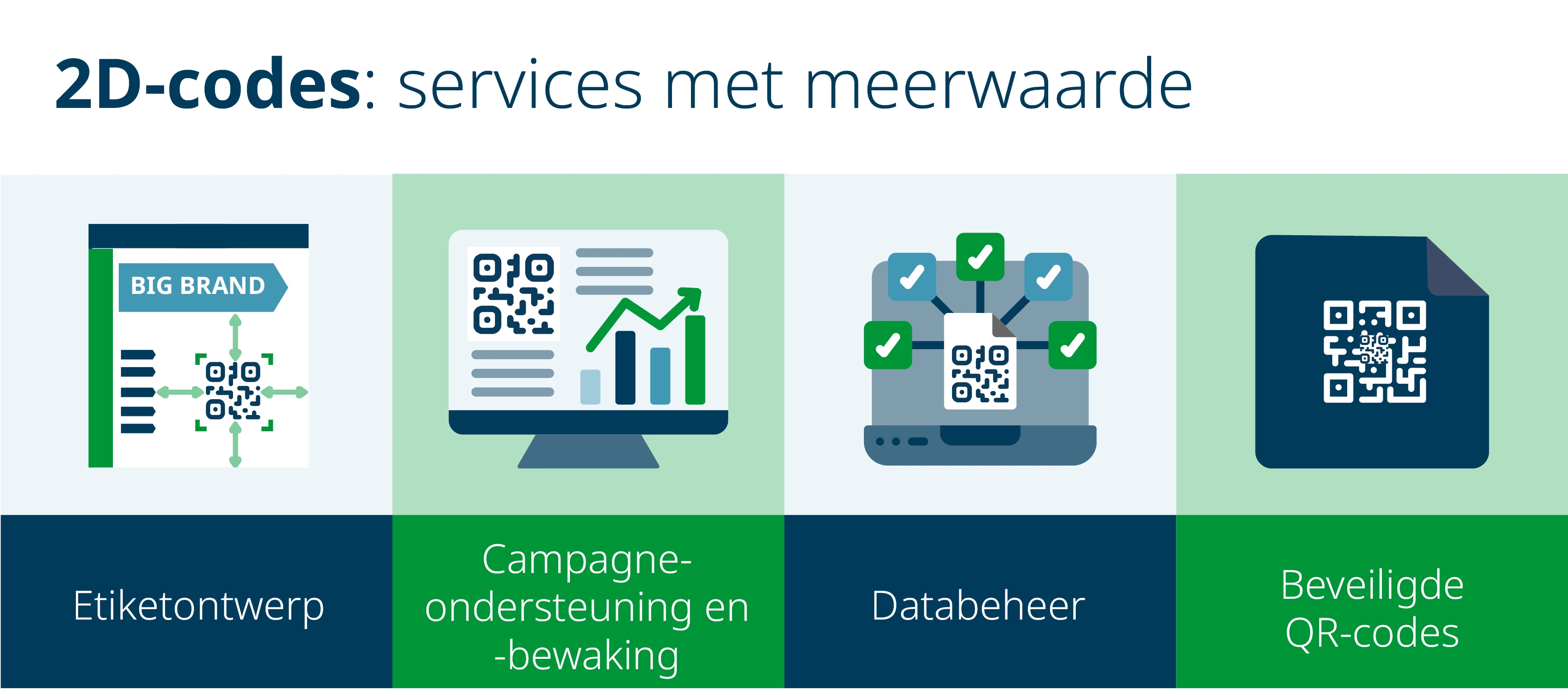 2D-codes: services met meerwaarde