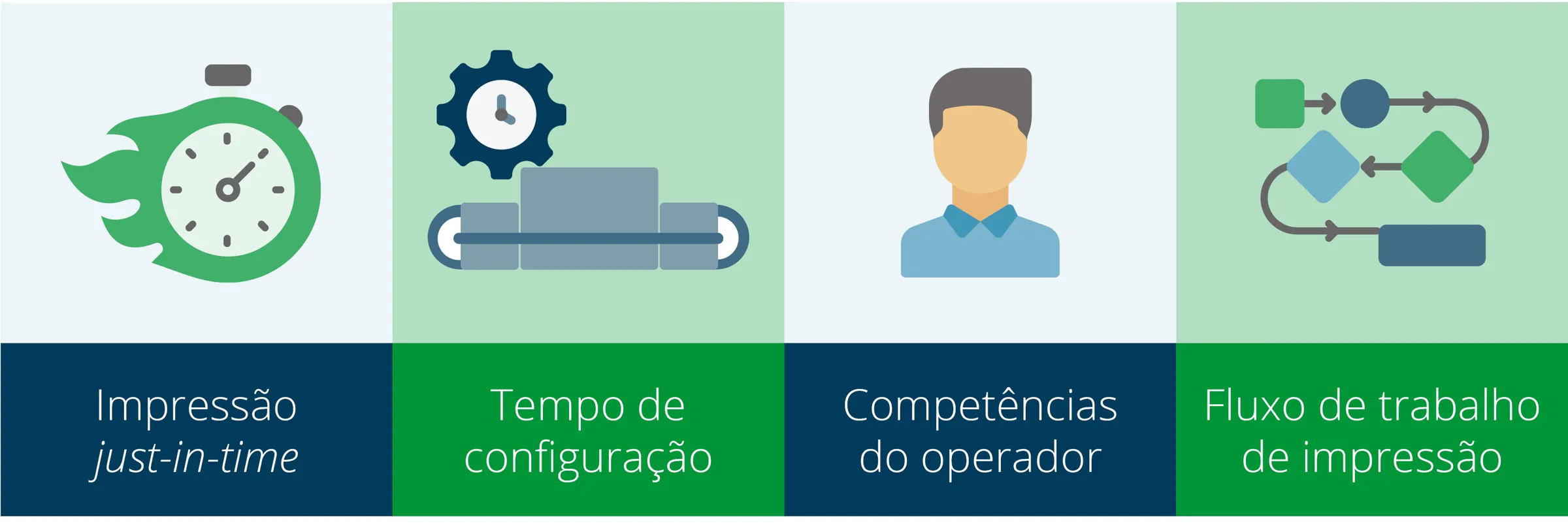 Além do custo por etiqueta