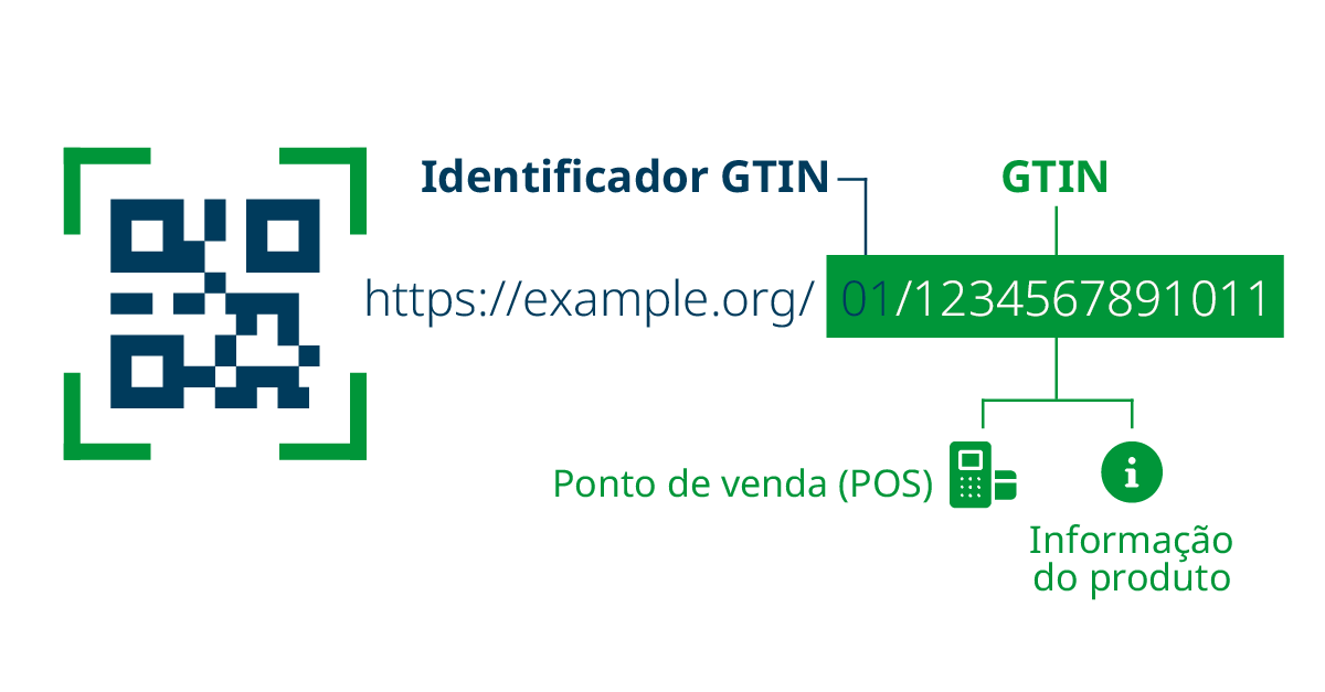 Domino x Building Smarter blog web 2 PT