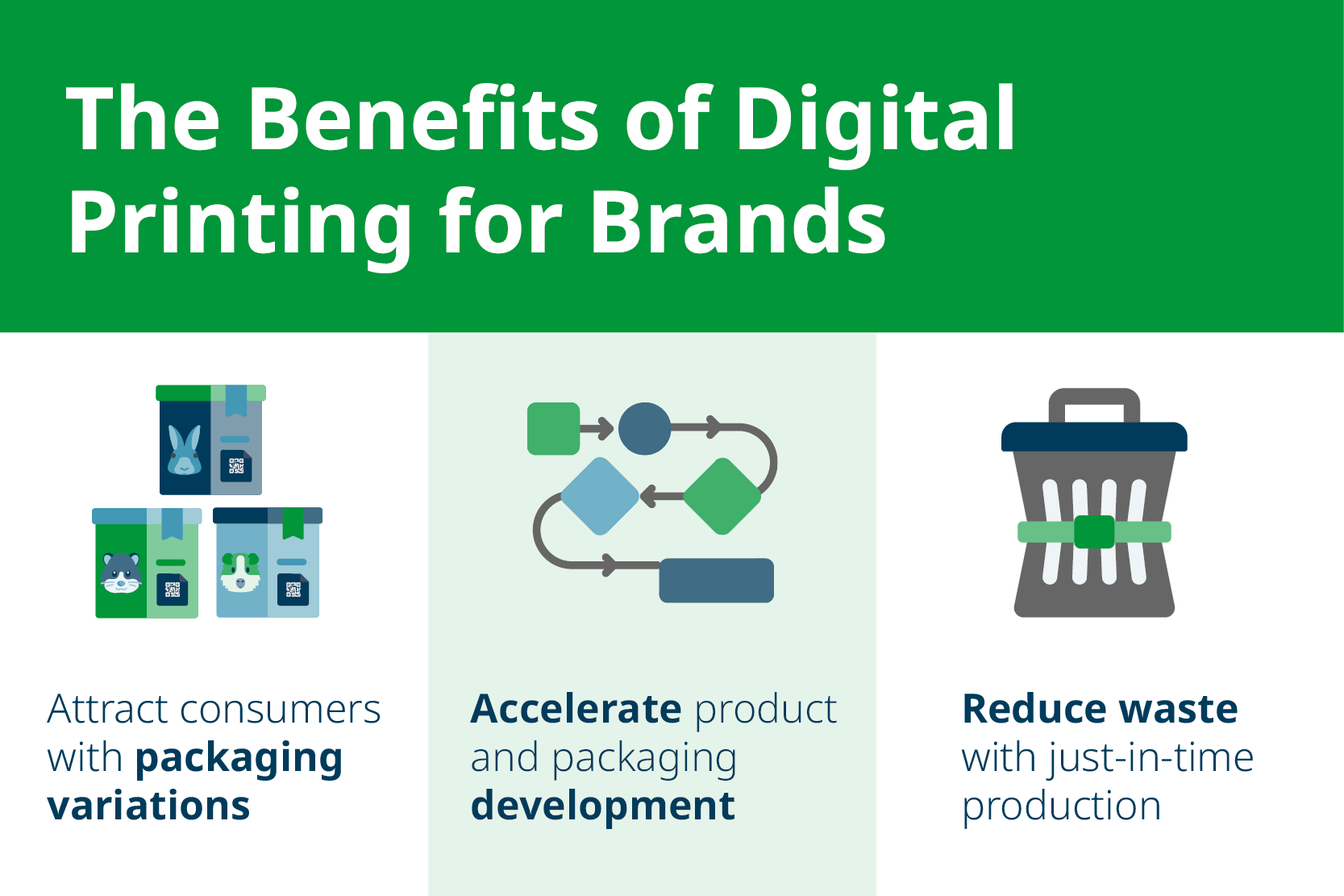 Benefits of Digitally-Printed Direct-to-Consumer Packaging for Brands