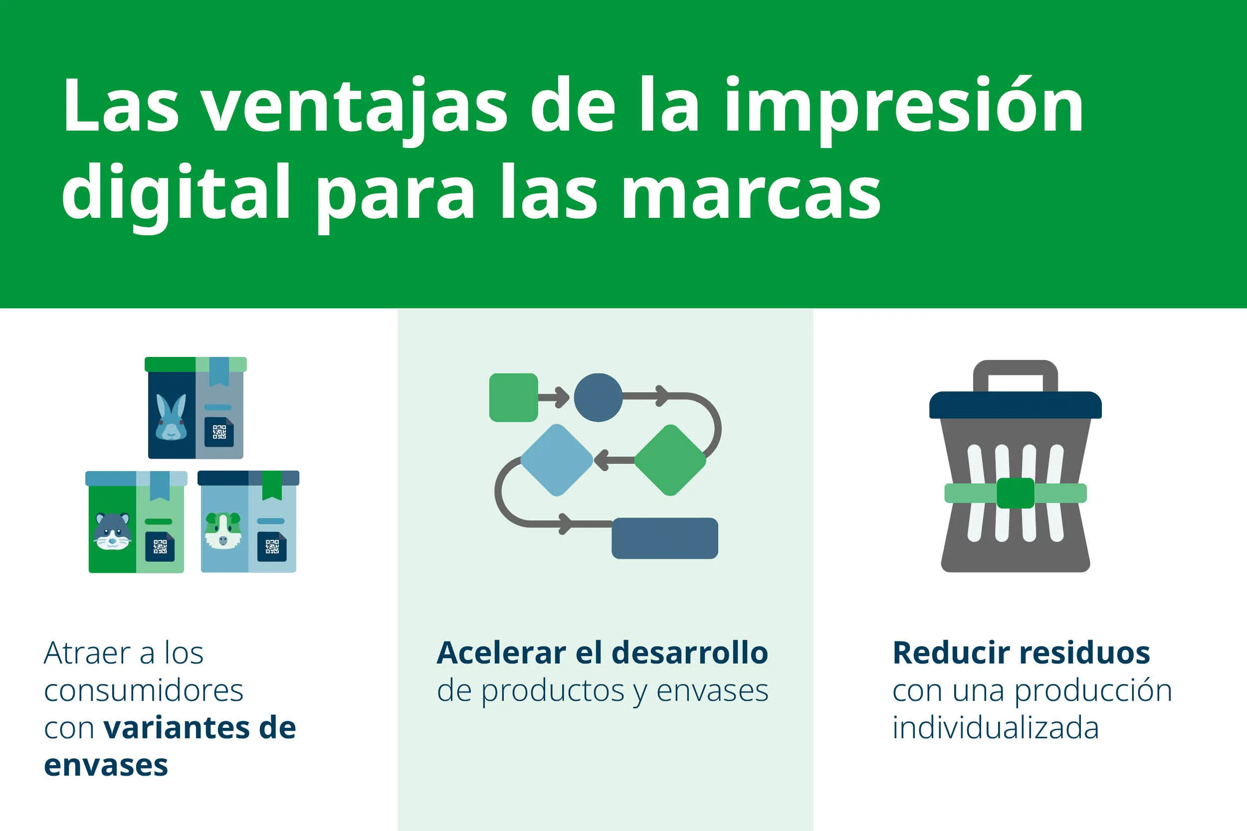 Las ventajas de la impresión digital para las marcas