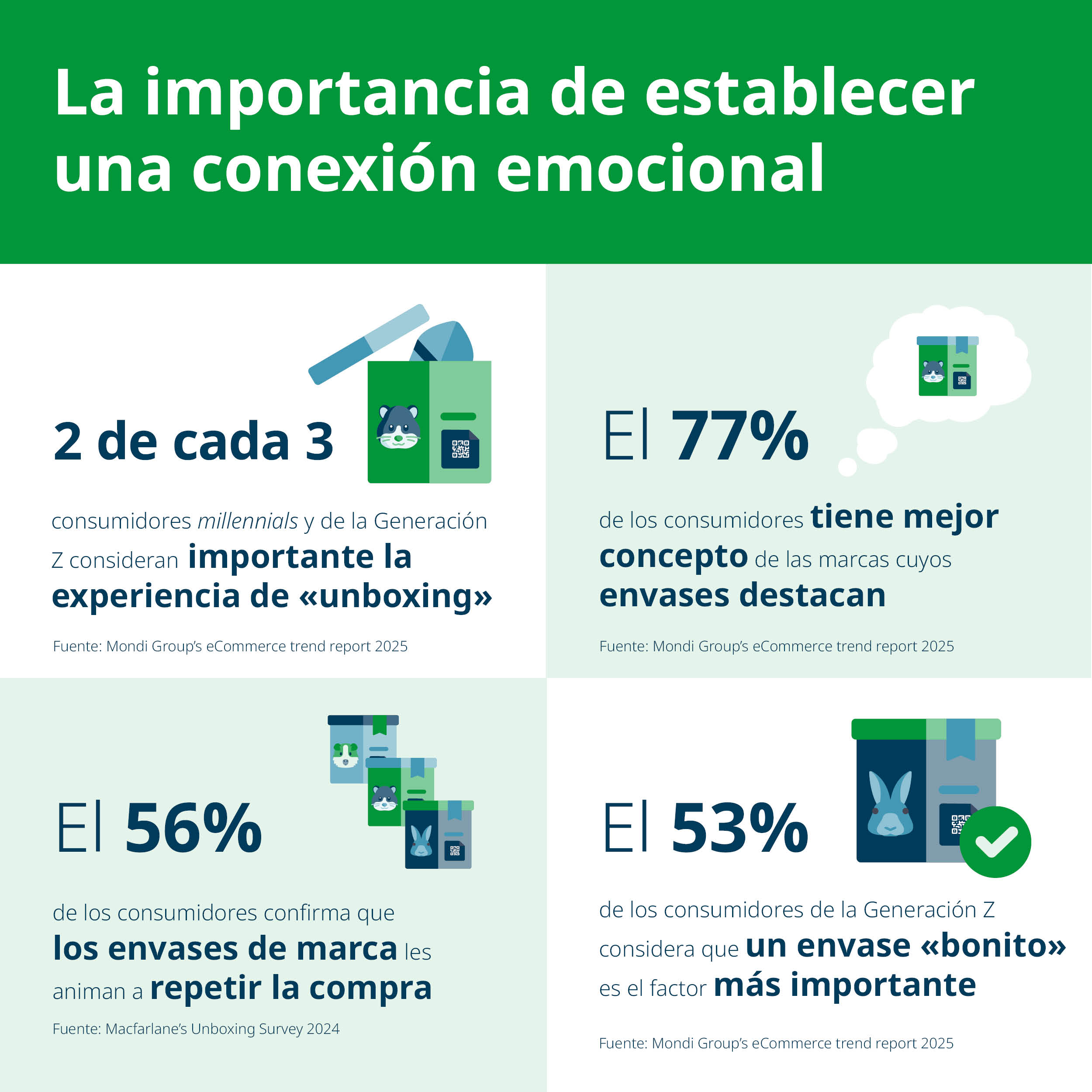 ¿Por qué es importante el embalaje?