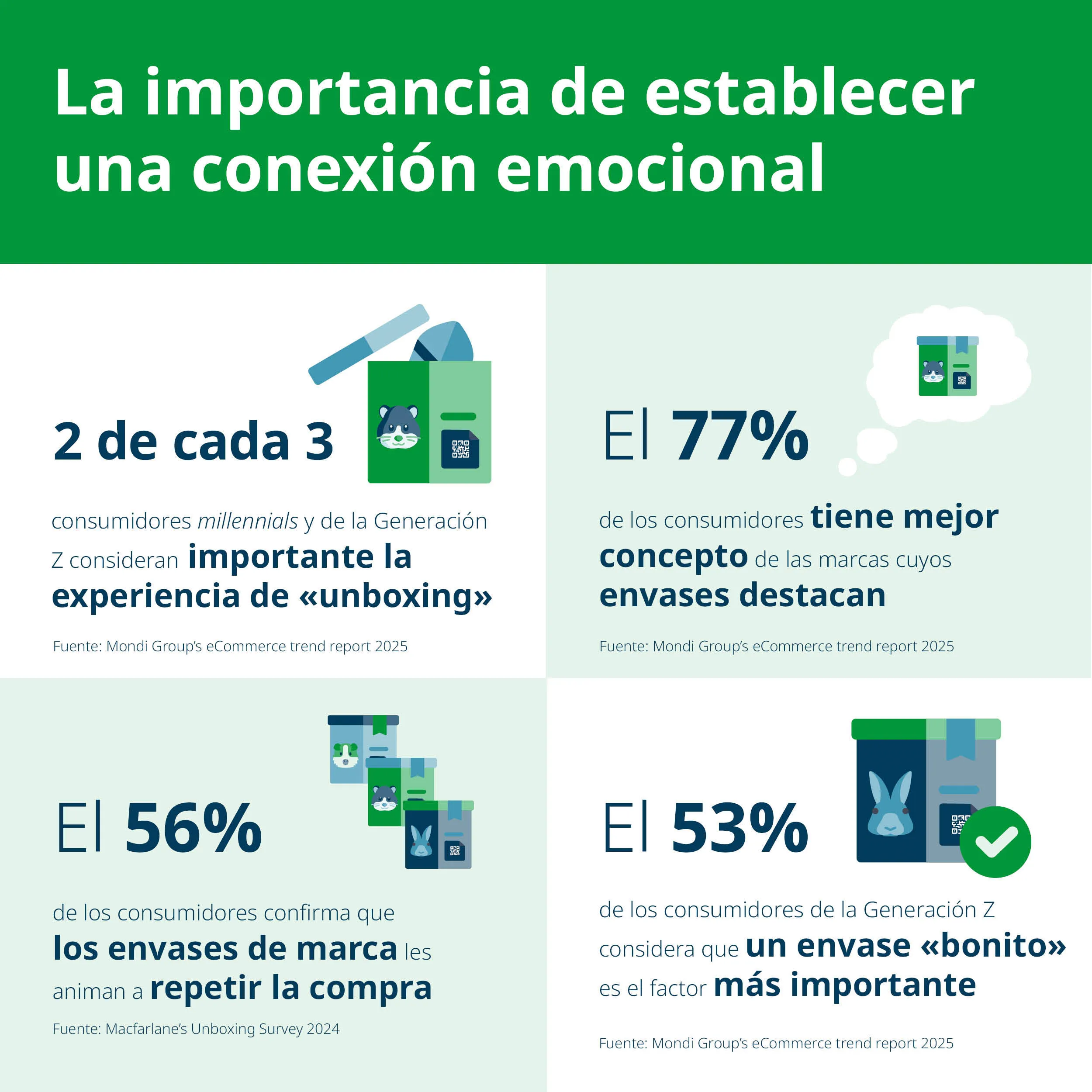 ¿Por qué es importante el embalaje?