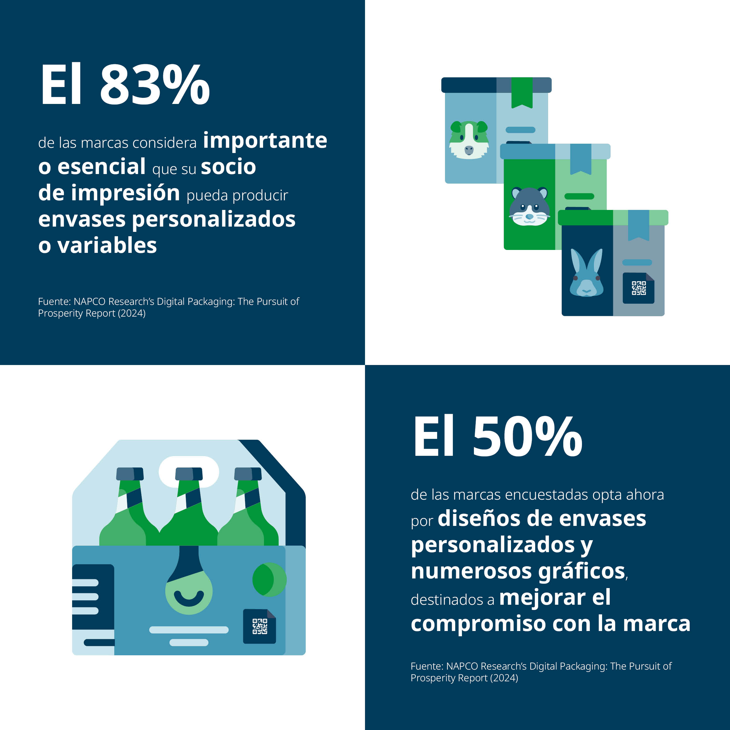 ¿Por qué es importante la impresión digital?