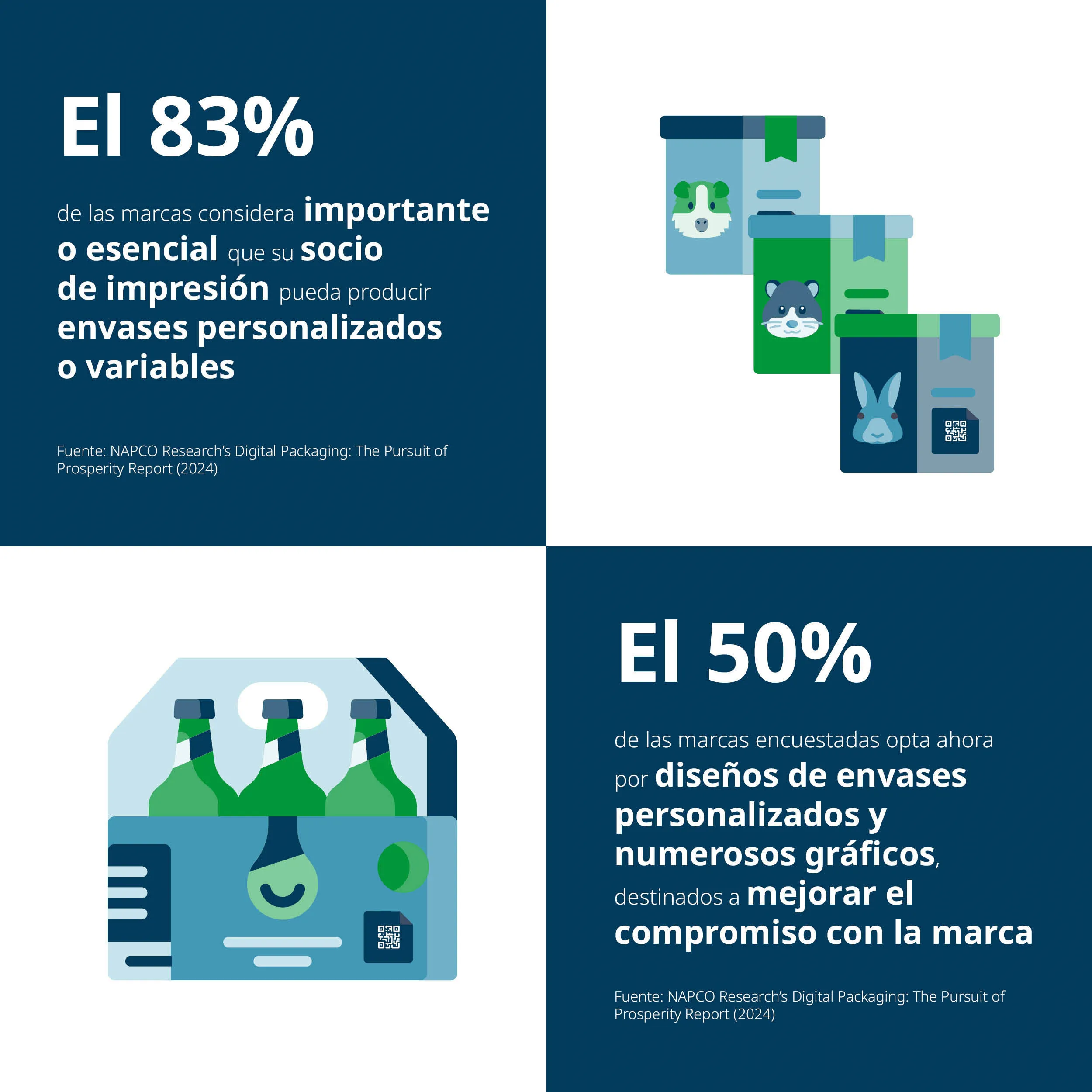 ¿Por qué es importante la impresión digital?