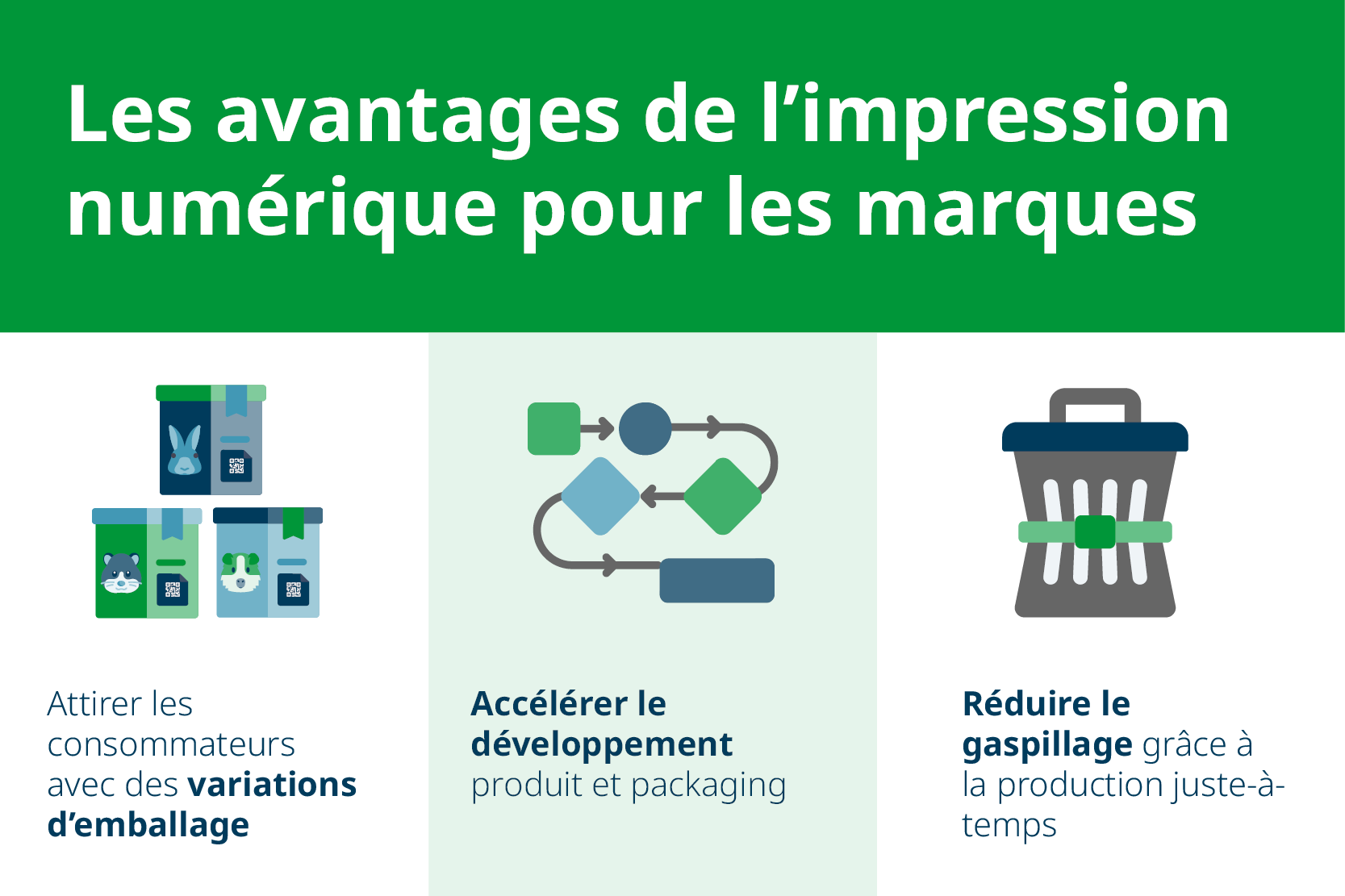 Les avantages de l'impression numerique pour les marques