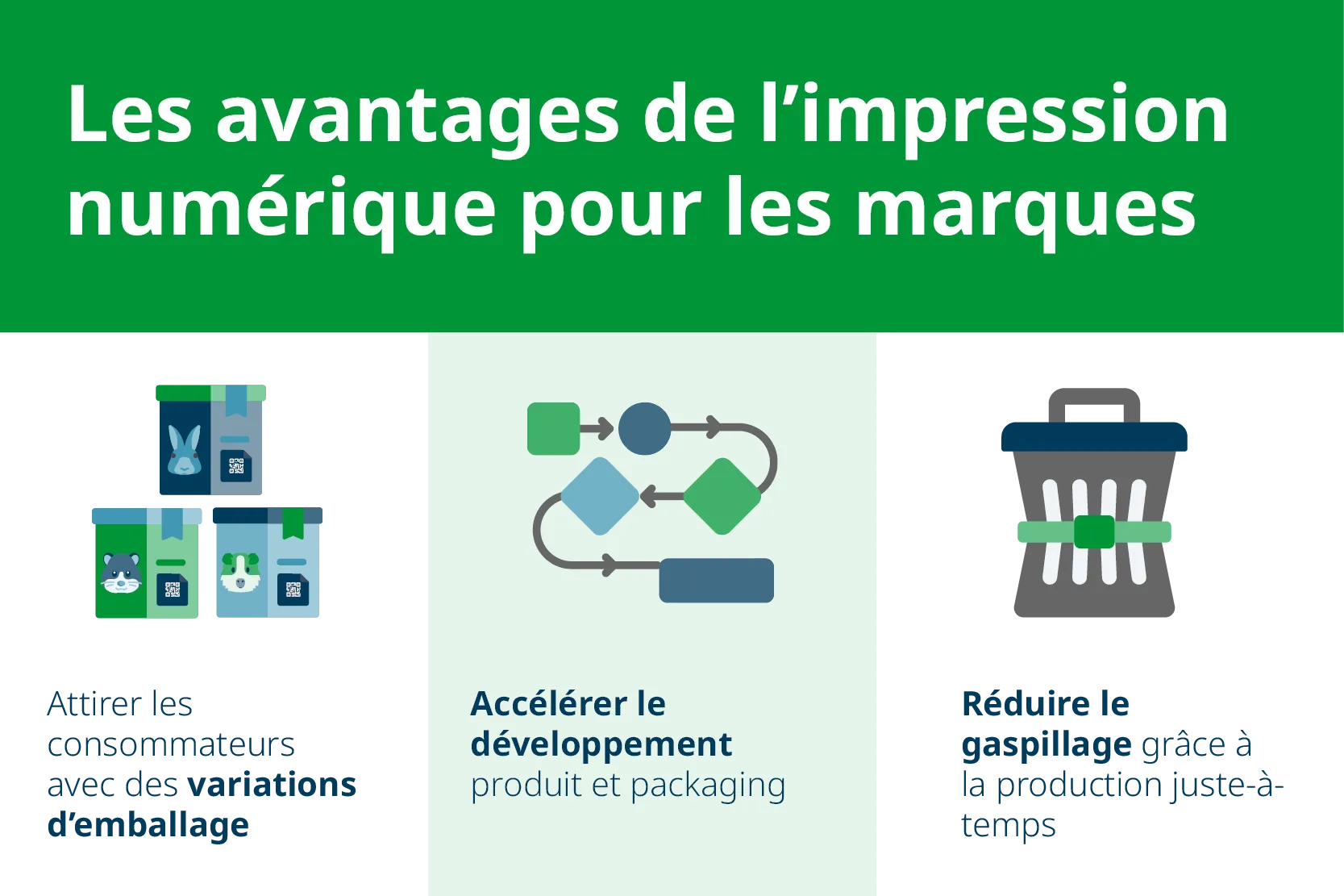Les avantages de l'impression numerique pour les marques