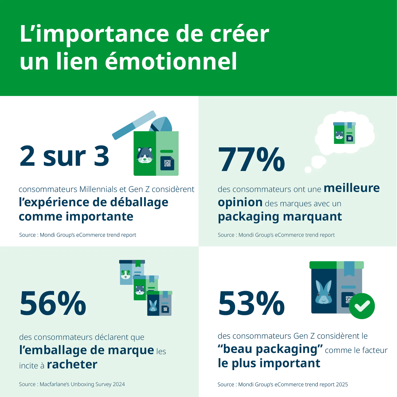 DP Challenger Brands Blog FR2