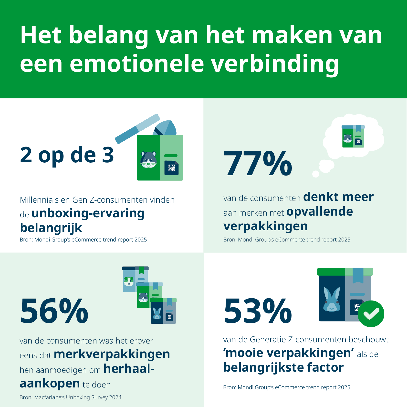 Waarom verpakkingen belangrijk zijn om een ​​verbinding te maken?