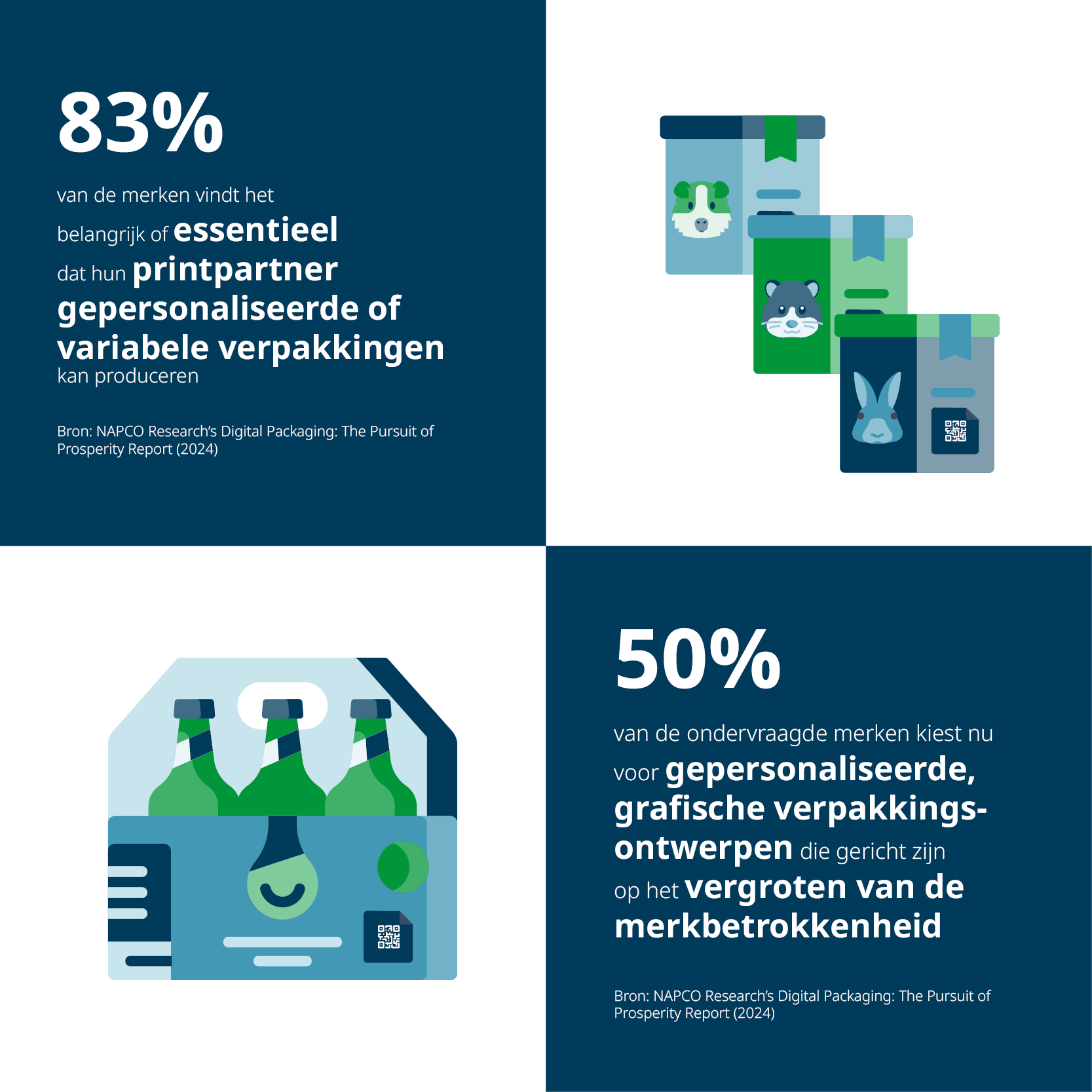 Waarom is het personaliseren van verpakkingen belangrijk?