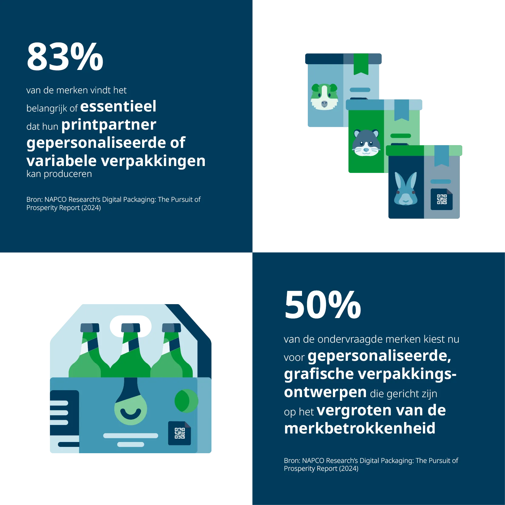 Waarom is het personaliseren van verpakkingen belangrijk?