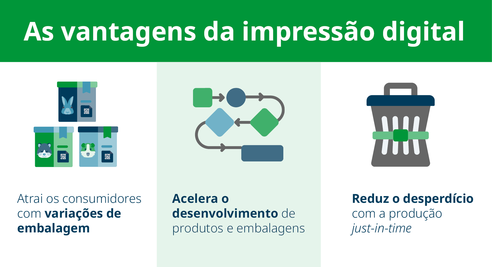 As vantagens da impressao digital