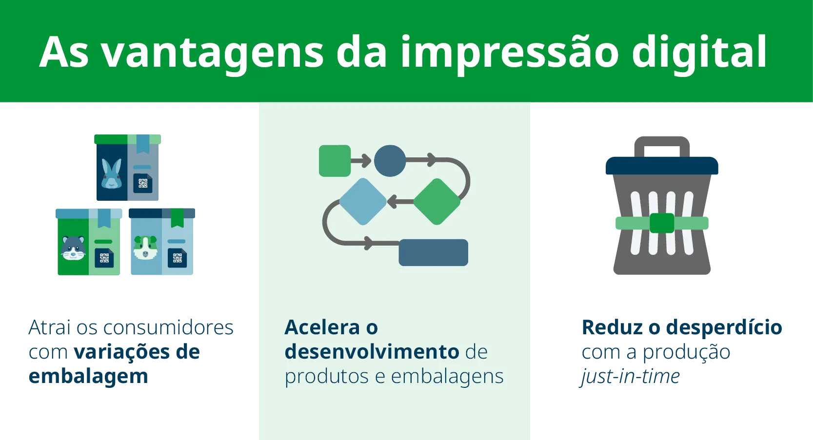 As vantagens da impressao digital
