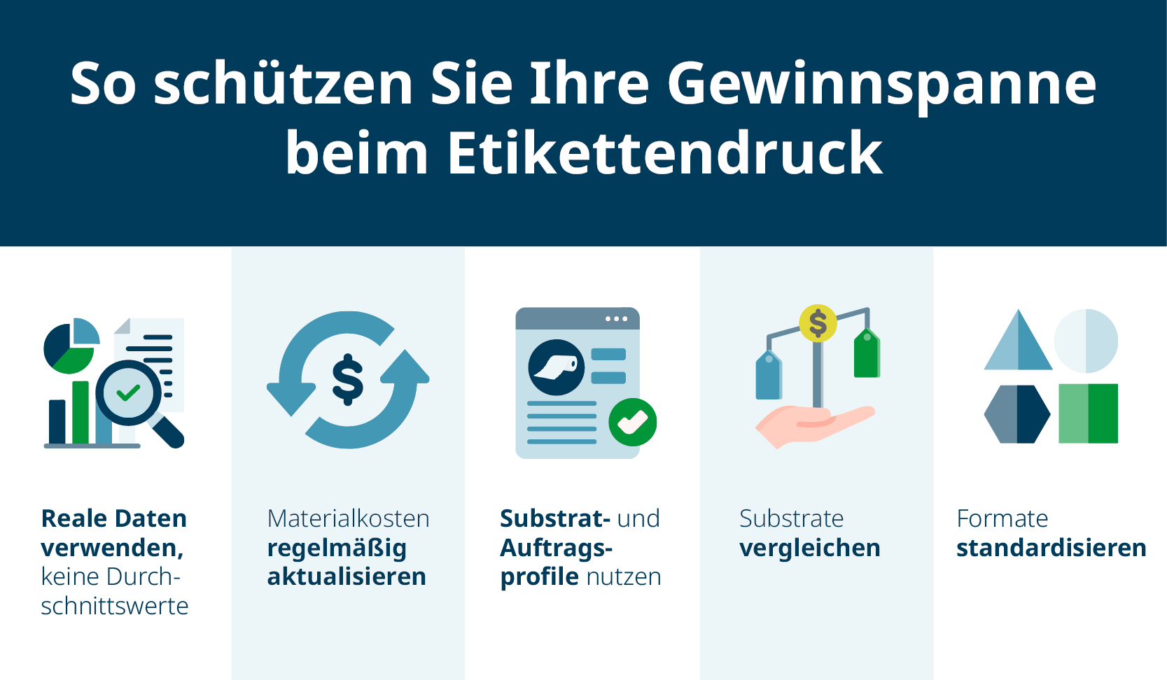 Tipps zum Schutz Ihrer Etikettendruckmarge