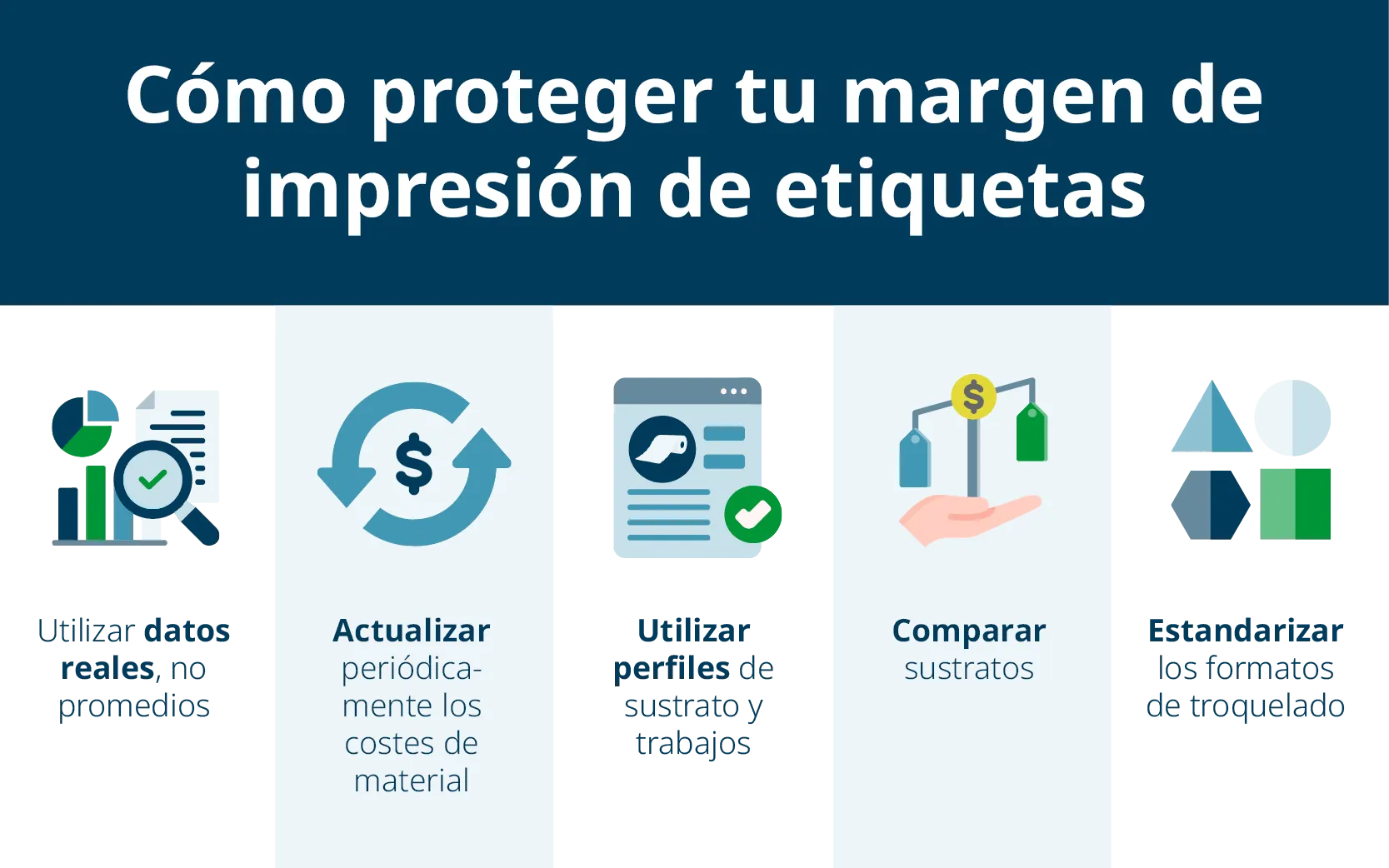 Consejos para proteger su margen de impresión de etiquetas con costos actualizados, perfiles de sustrato y matrices estándar