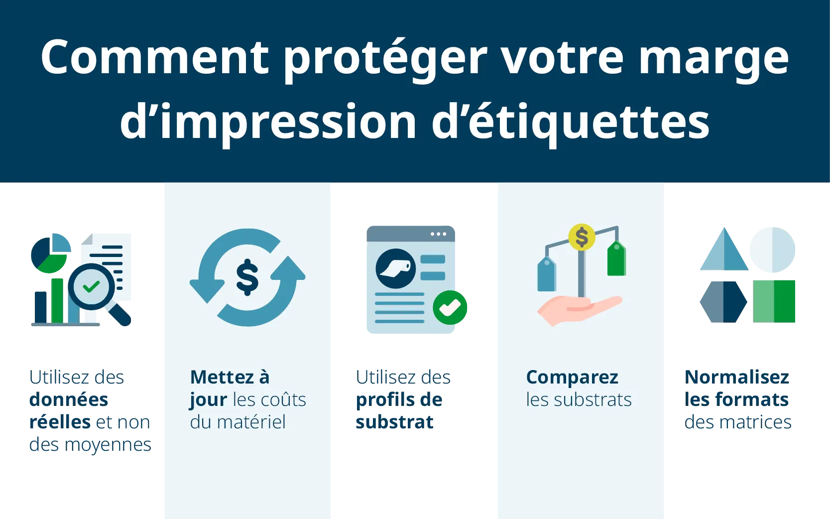 DP Cost Calculation Blog FR