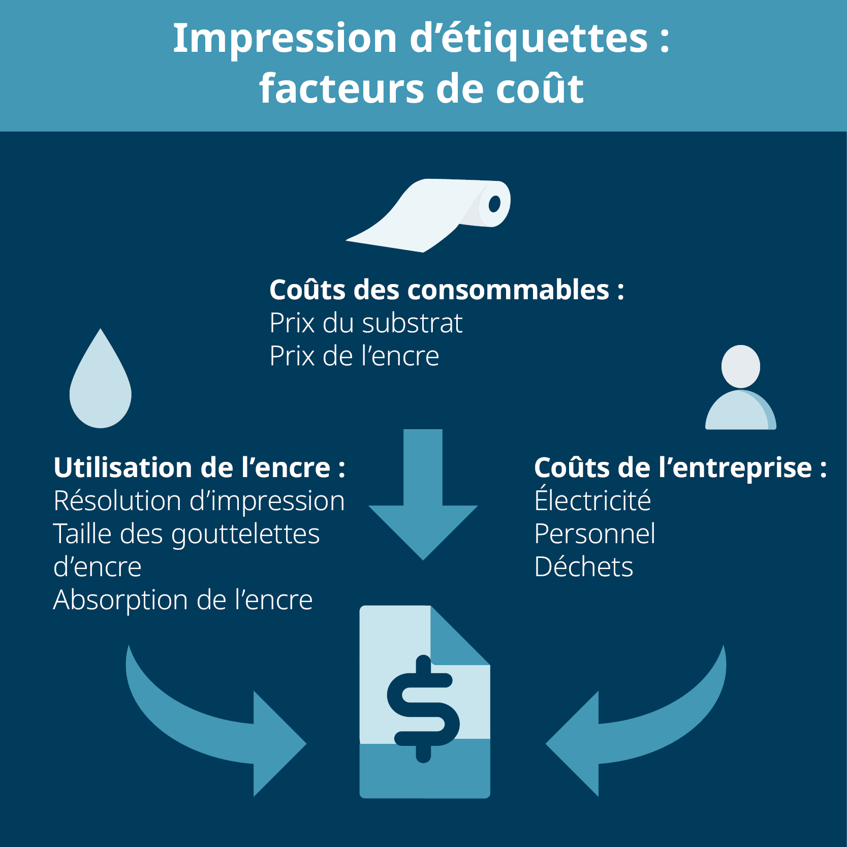 DP Cost Calculation Blog FR2