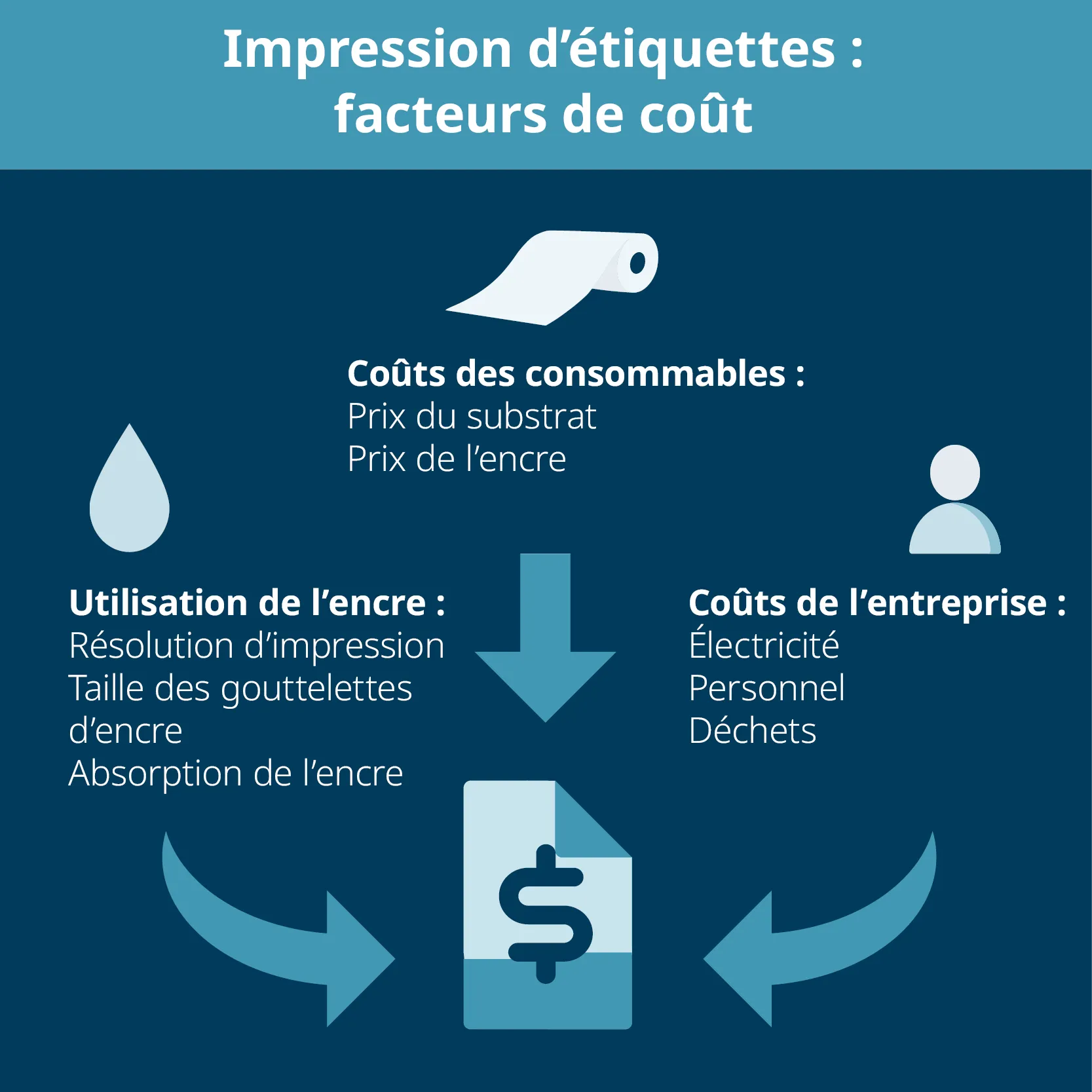 DP Cost Calculation Blog FR2