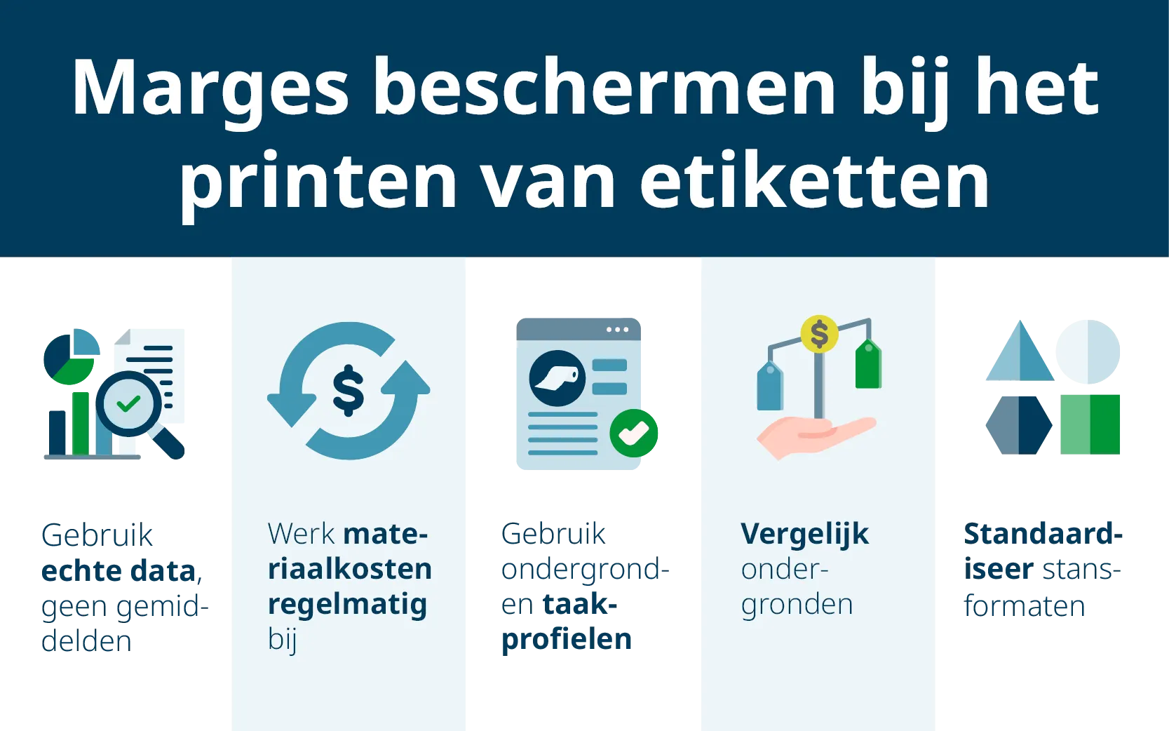 Tips om uw etikettenafdrukmarge te beschermen met echte actuele kosten, substraatprofielen en standaardmatrijzen