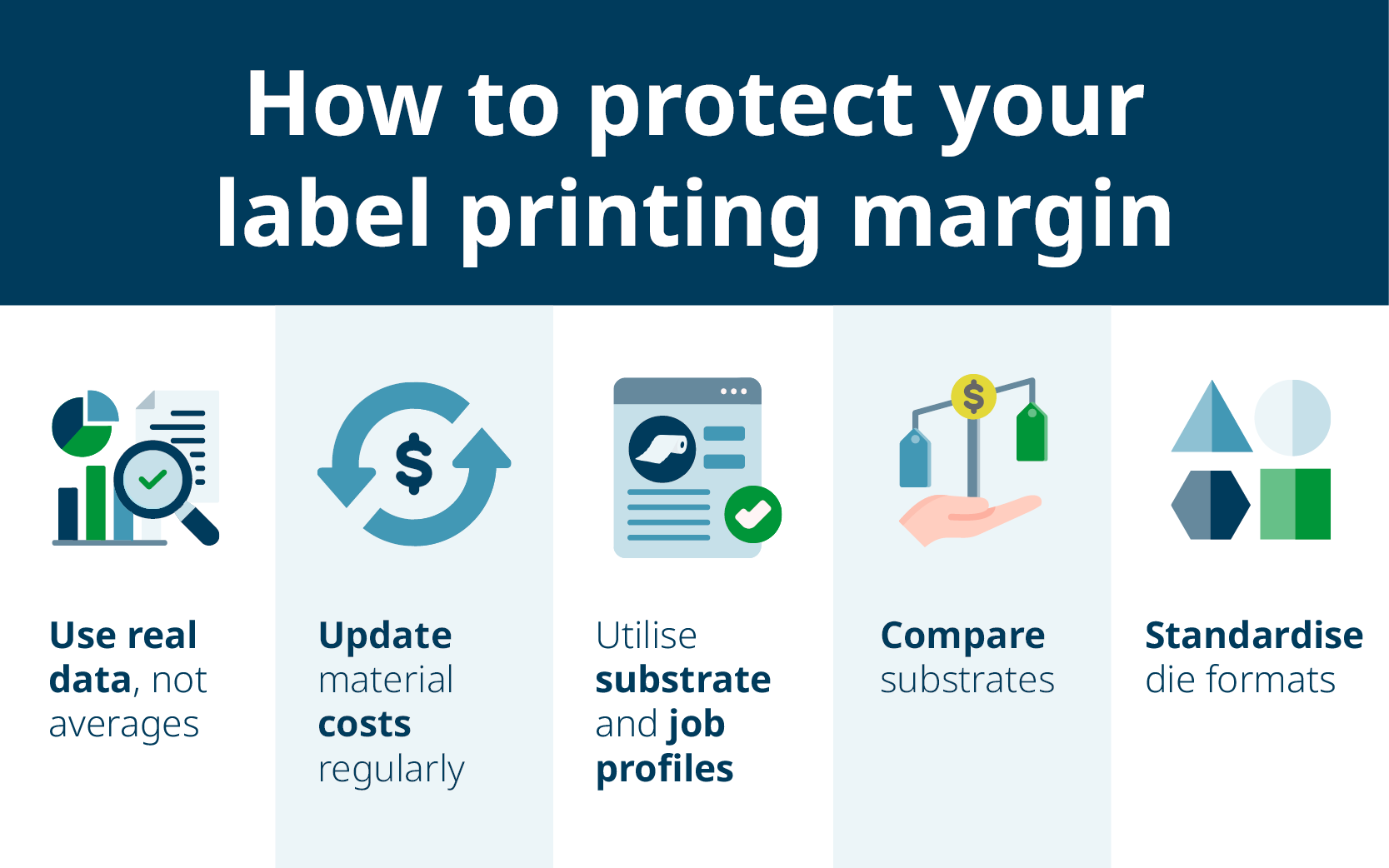 Tips for protecting your label printing margin with real data, up-to-date costs, substrate profiles, and standard dies