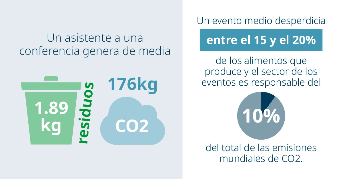 Domino x The Rise of Sustainable Events blog web page graphic A1 ES updated