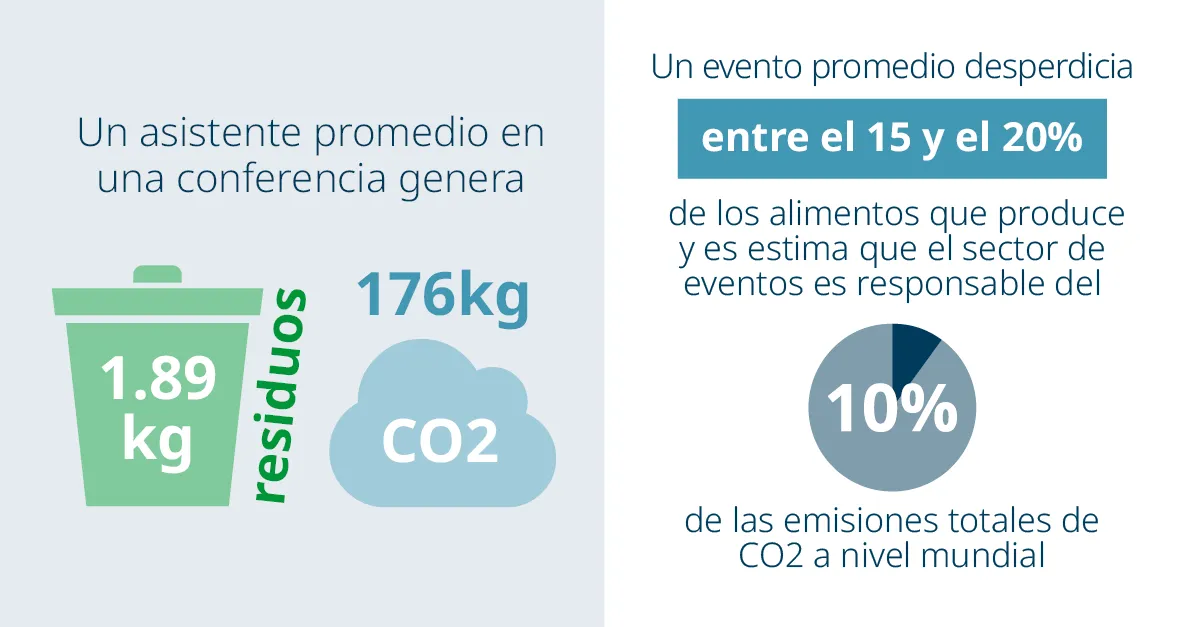 Domino x The Rise of Sustainable Events blog web page graphic A1 MX updated