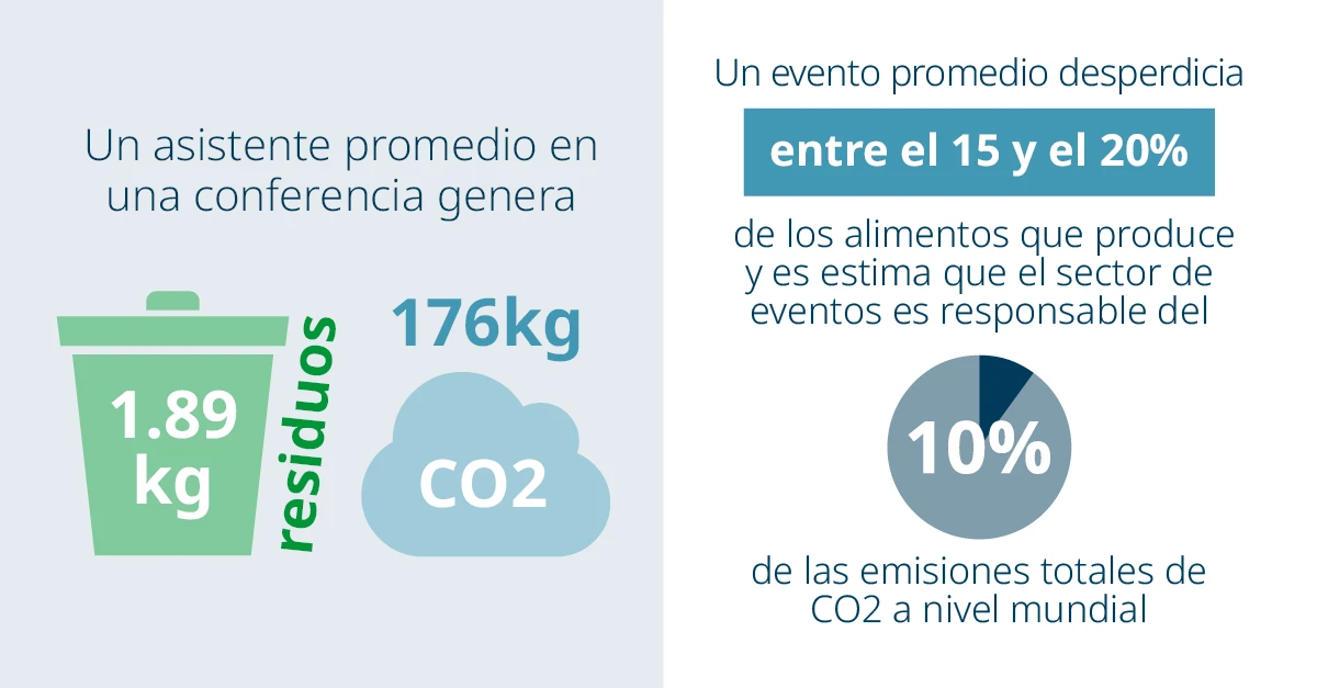Domino x The Rise of Sustainable Events blog web page graphic A1 MX updated