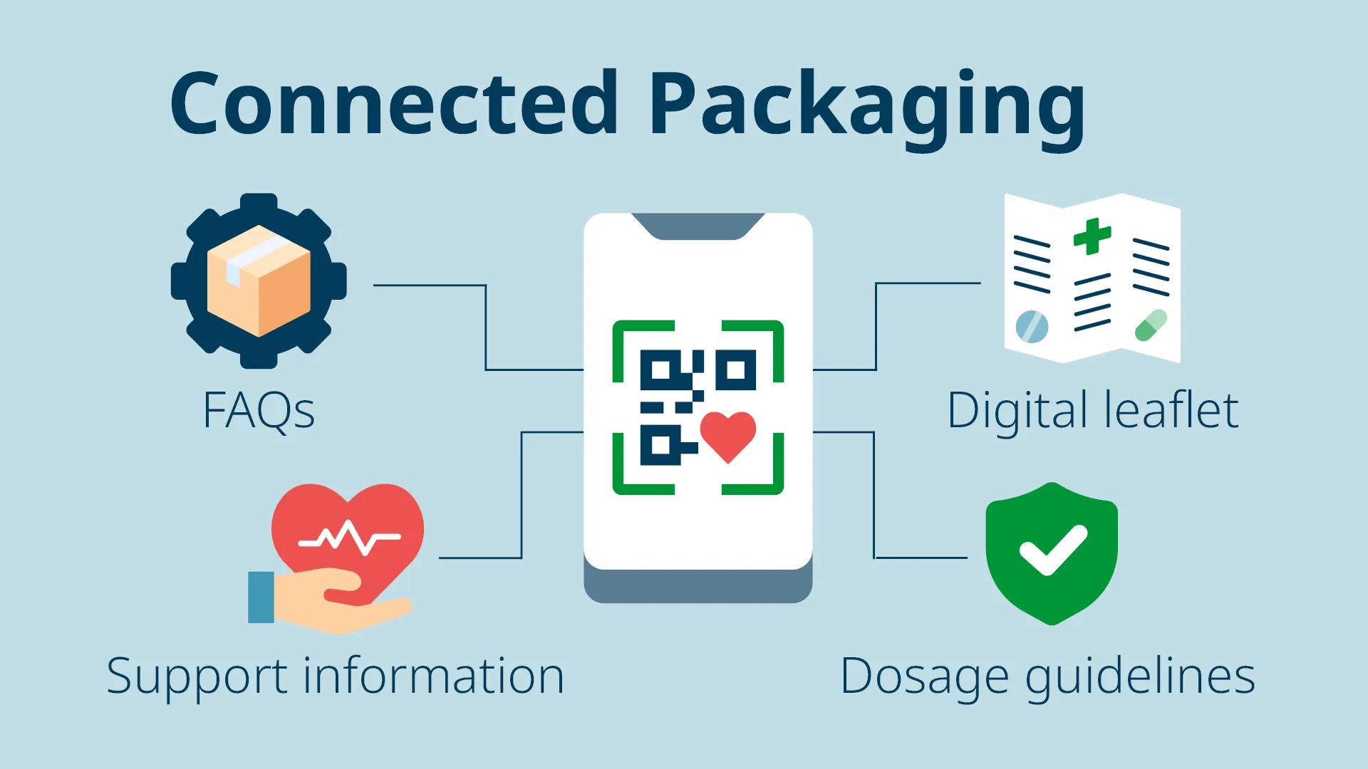 Domino Blog x From Box to Bedside webpage graphic EN2