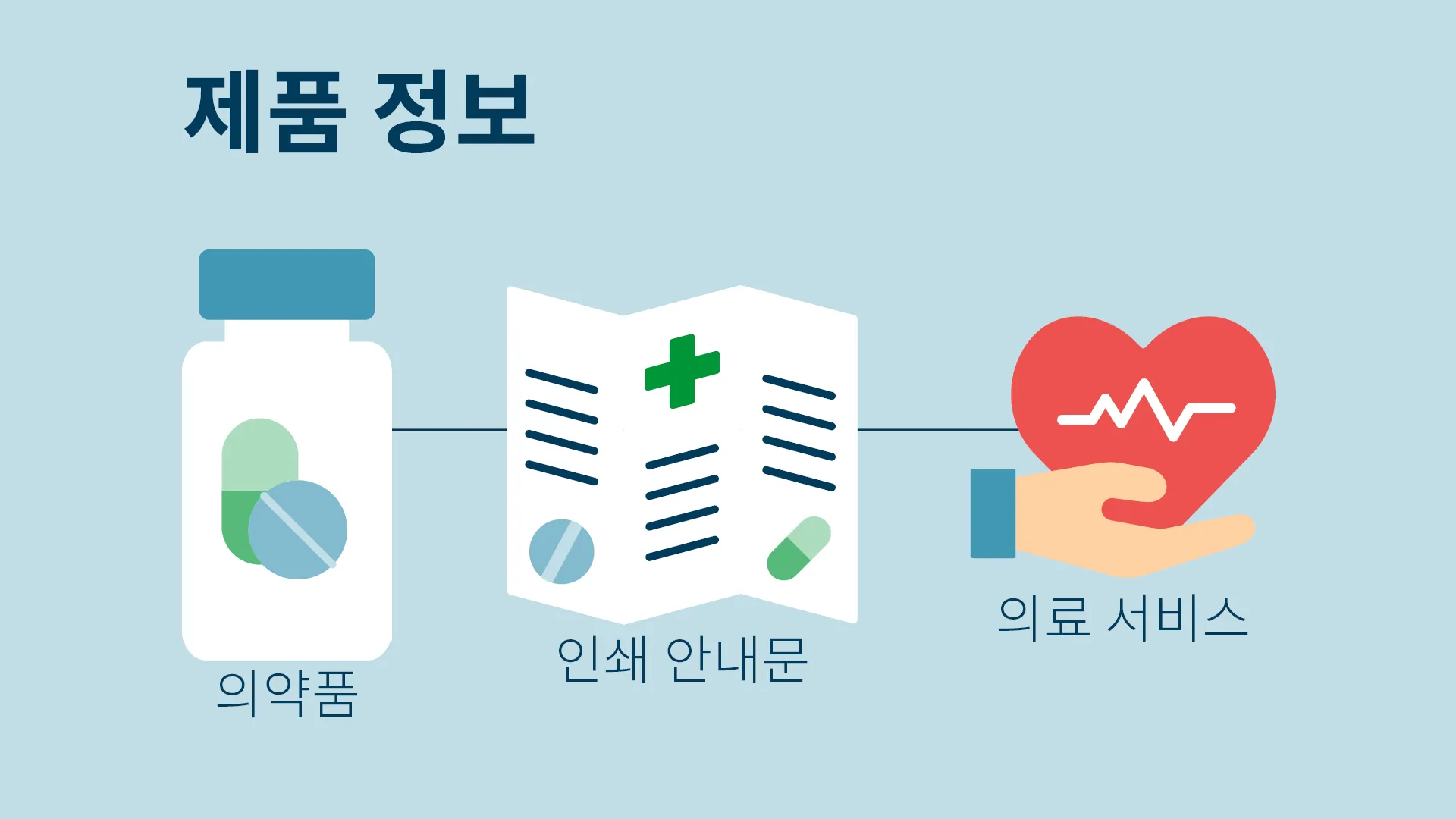 Domino Blog x From Box to Bedside webpage graphic KR1