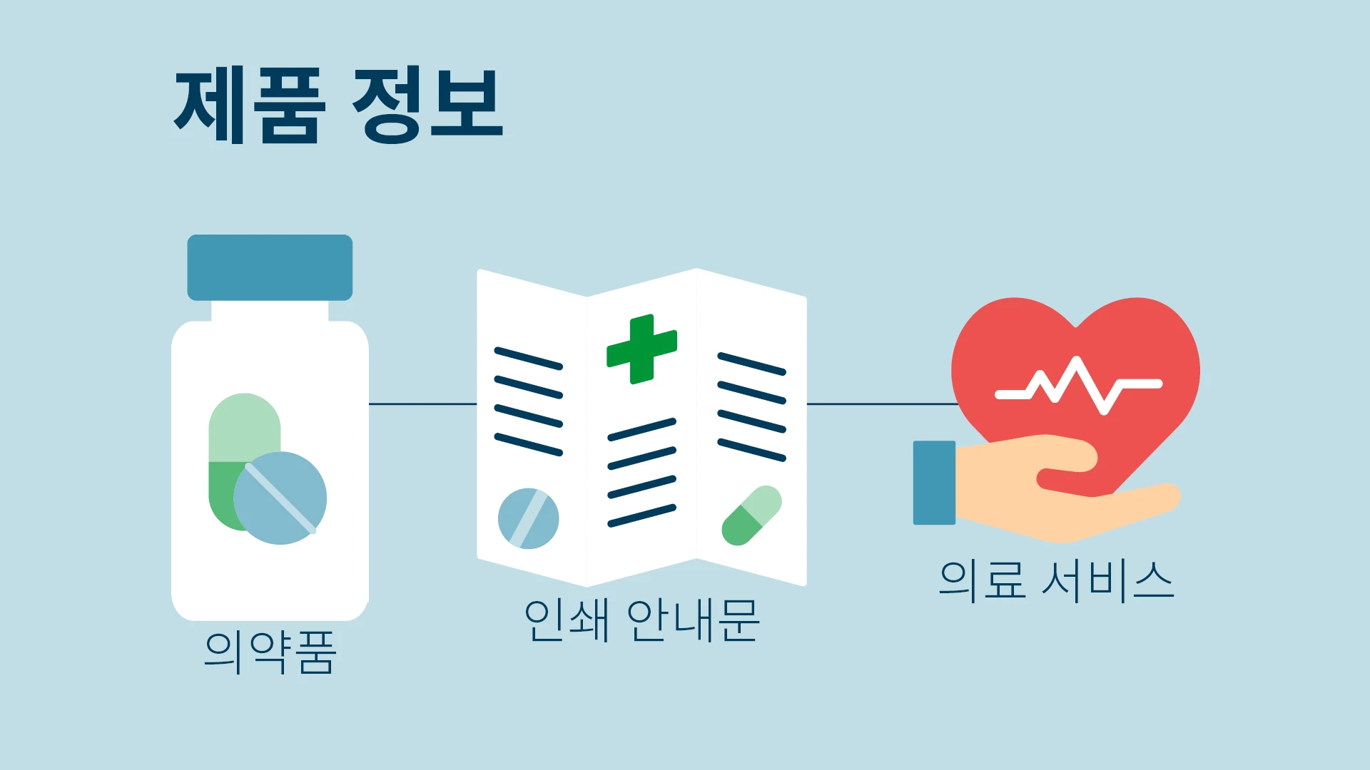 Domino Blog x From Box to Bedside webpage graphic KR1