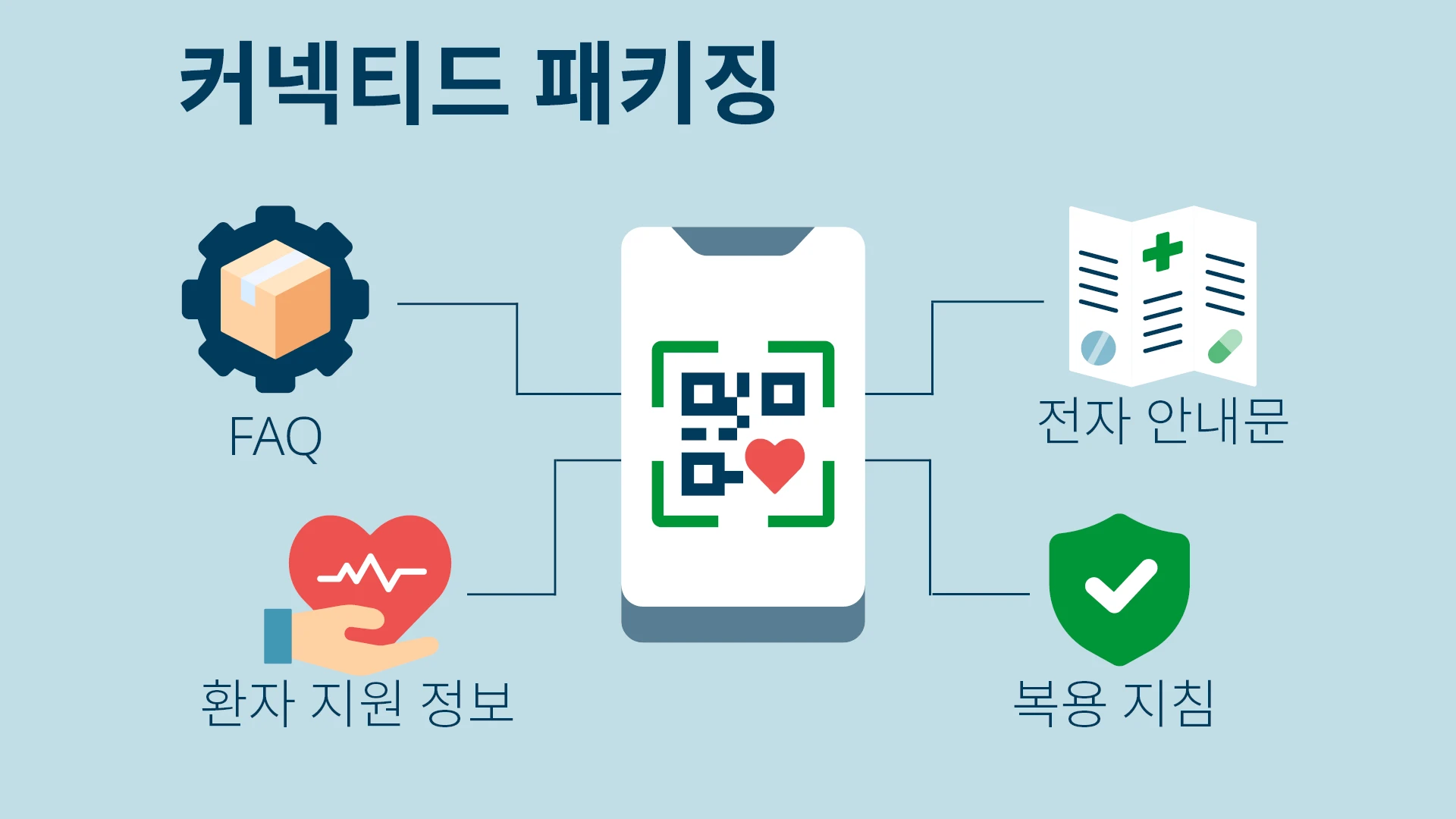 Domino Blog x From Box to Bedside webpage graphic KR2