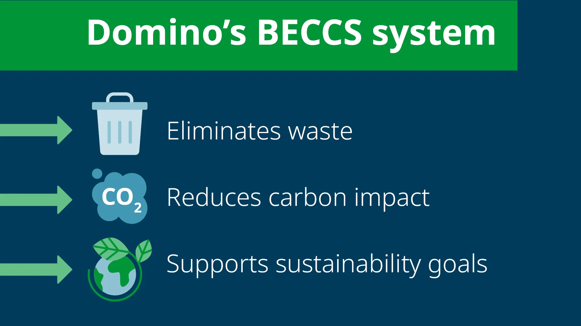 Domino Blog Can-ification web graphic EN 2