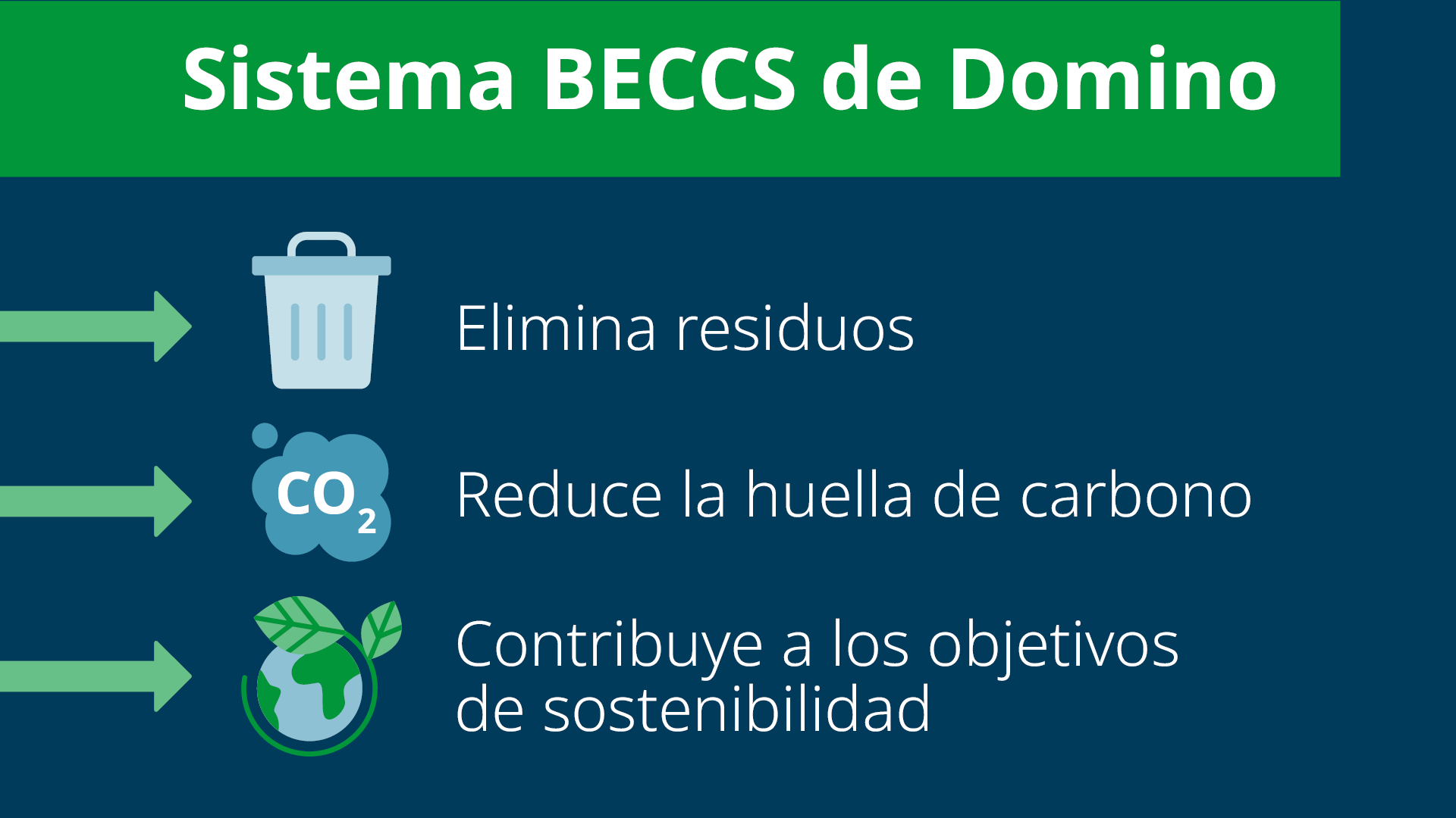 Domino Blog Can-ification web graphic ES 2